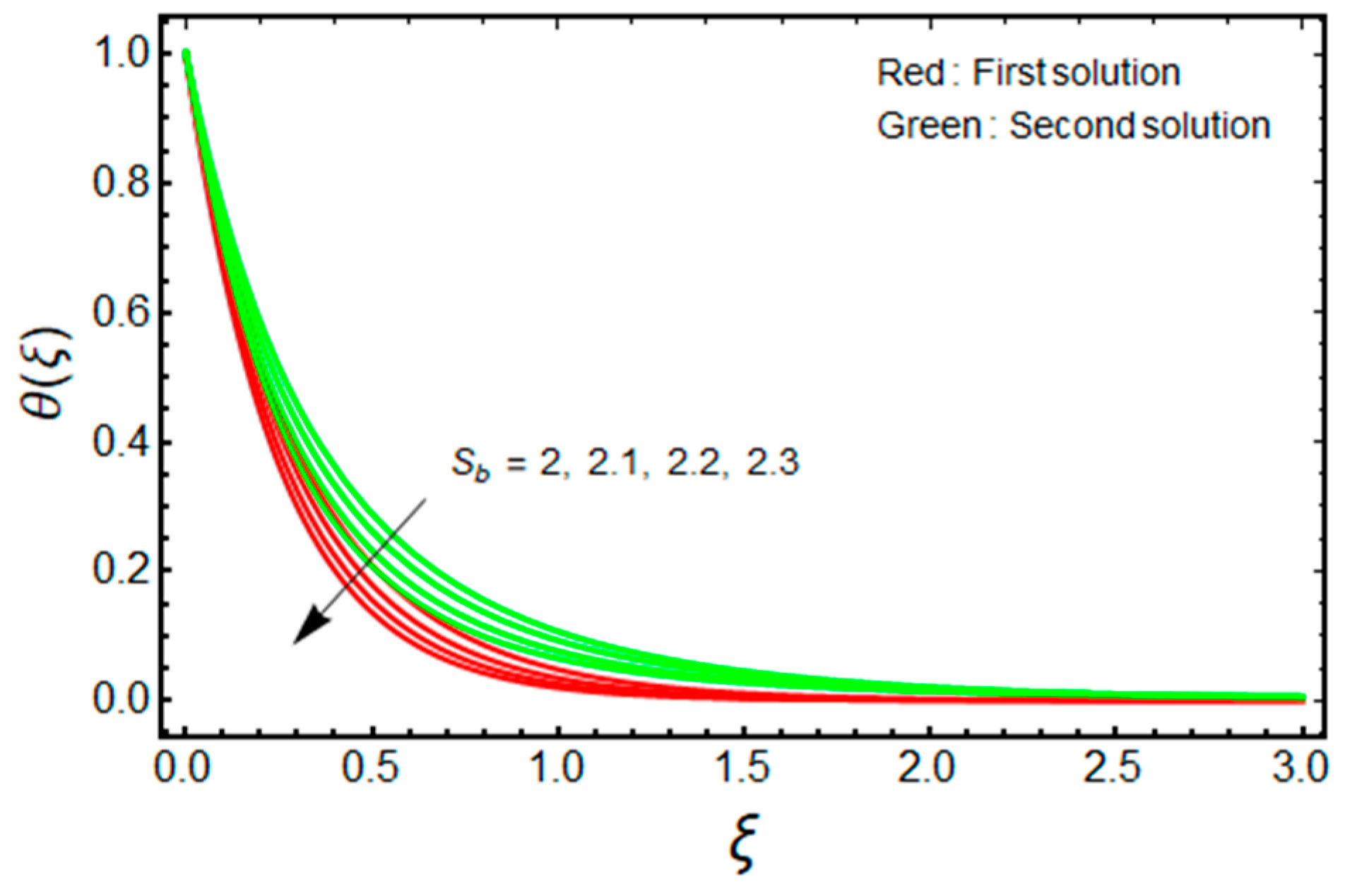 Micromachines 13 01109 g003