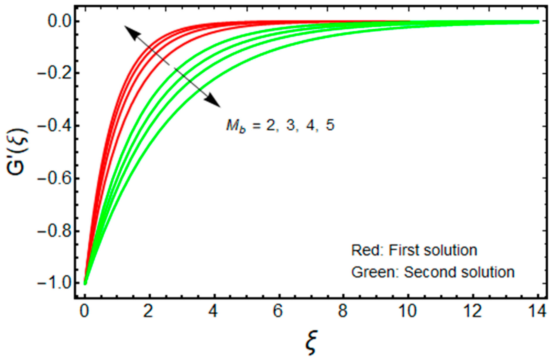 Micromachines 13 01109 g004