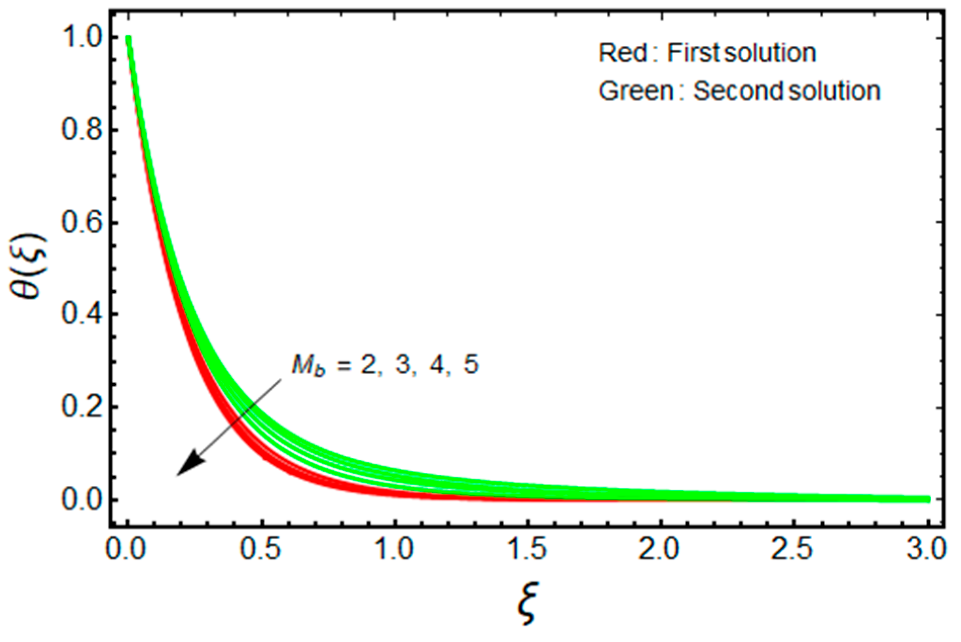 Micromachines 13 01109 g005