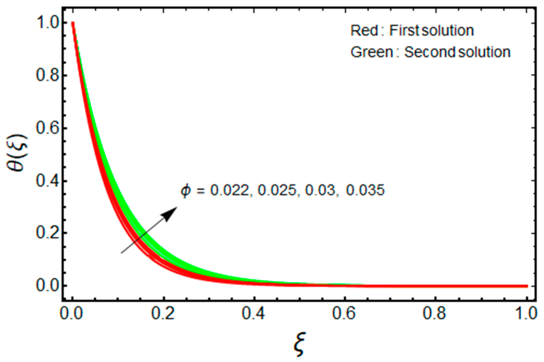 Micromachines 13 01109 g007