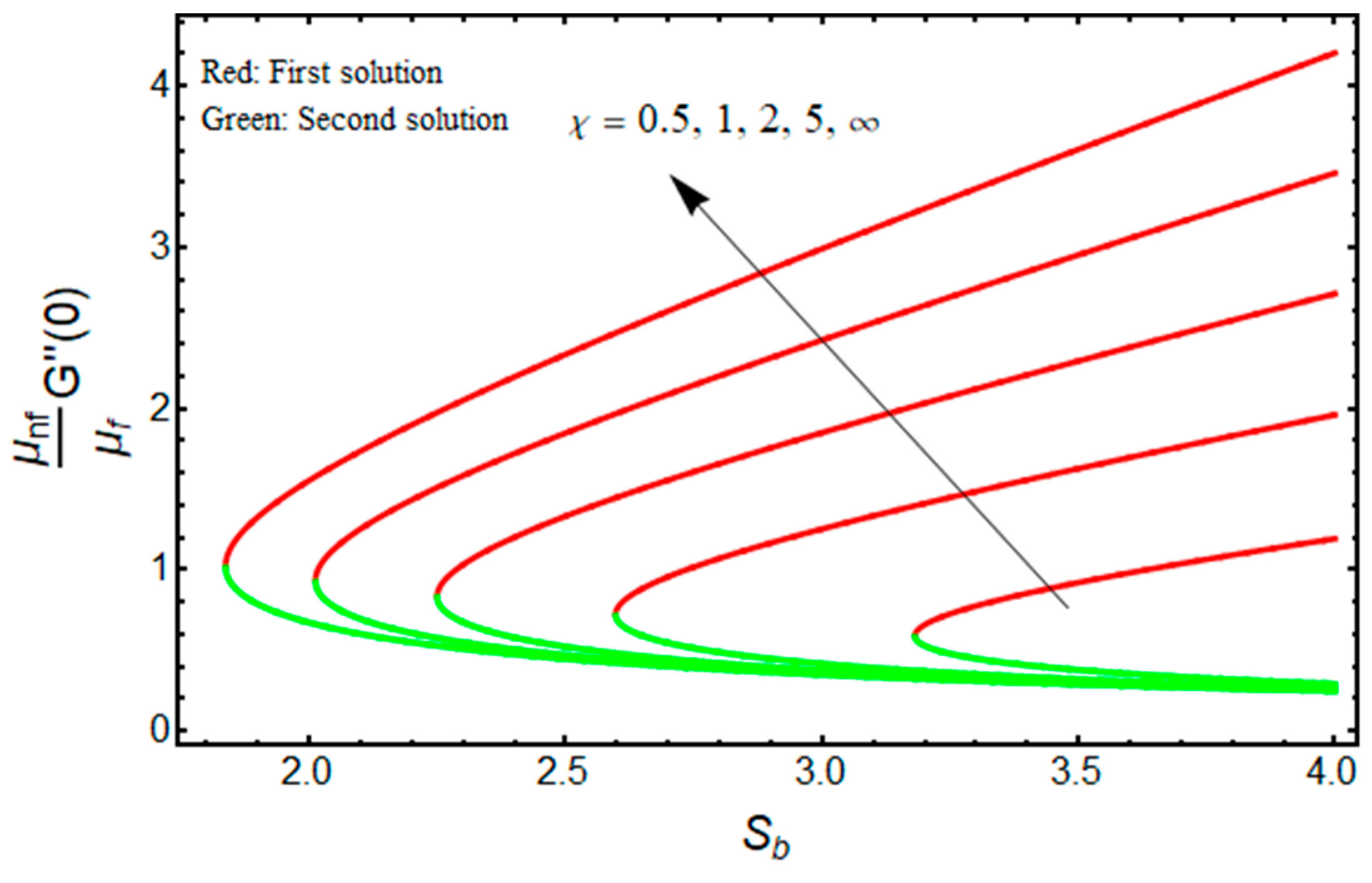 Micromachines 13 01109 g008