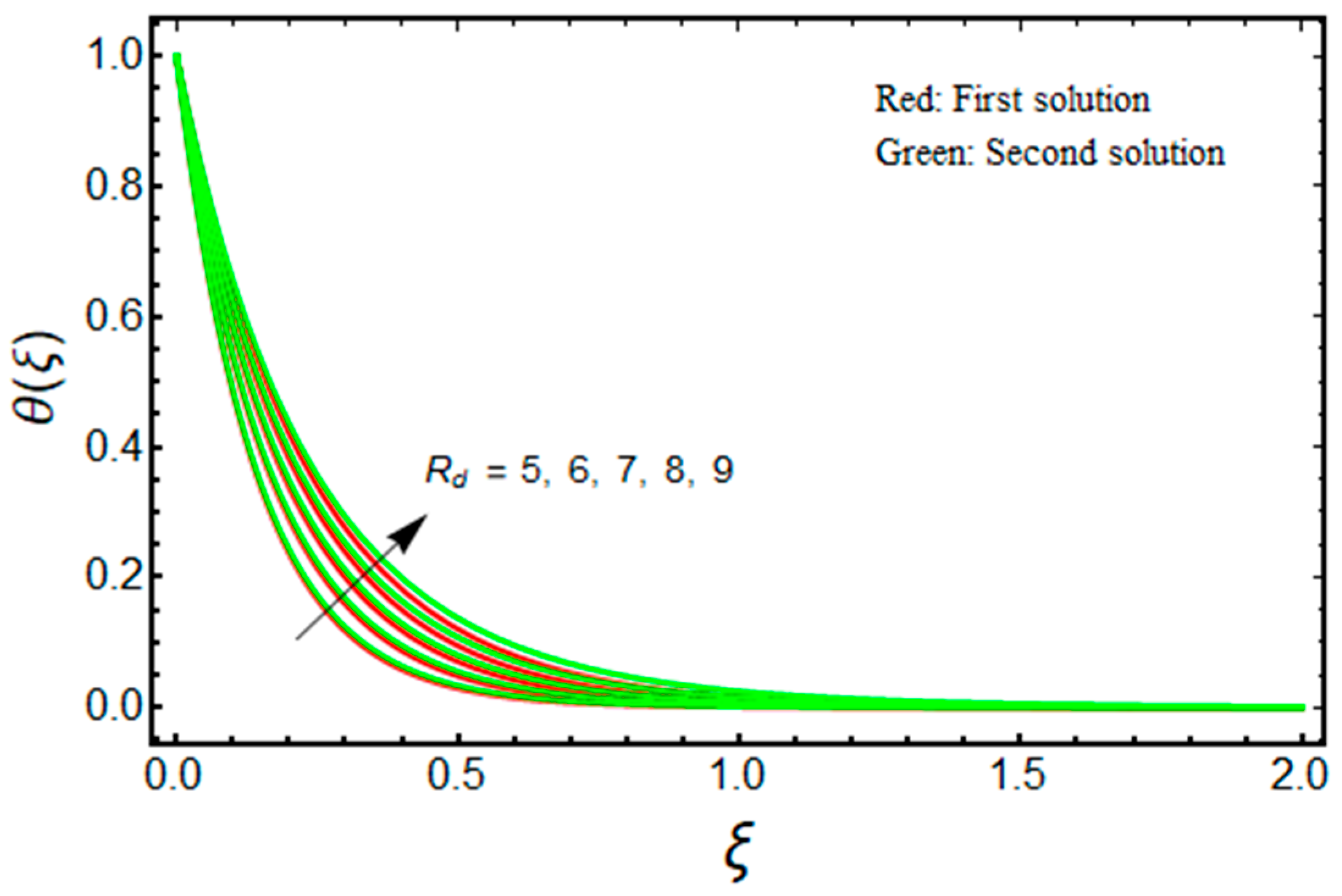 Micromachines 13 01109 g013