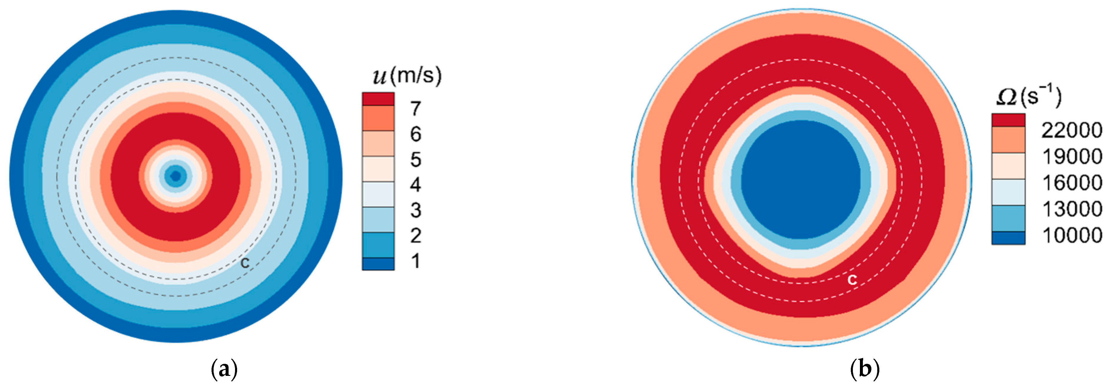 Micromachines 13 01110 g008