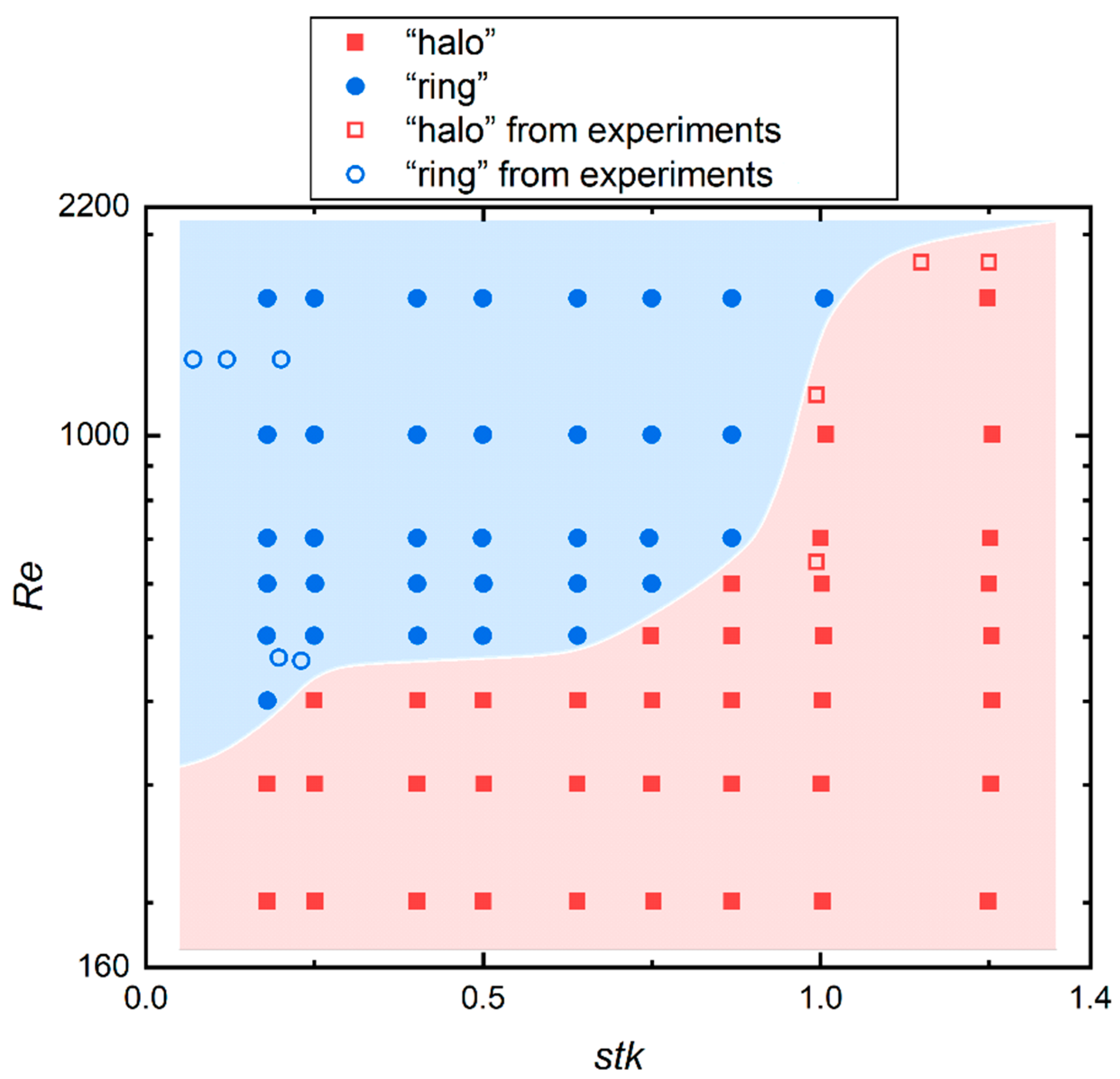 Micromachines 13 01110 g011