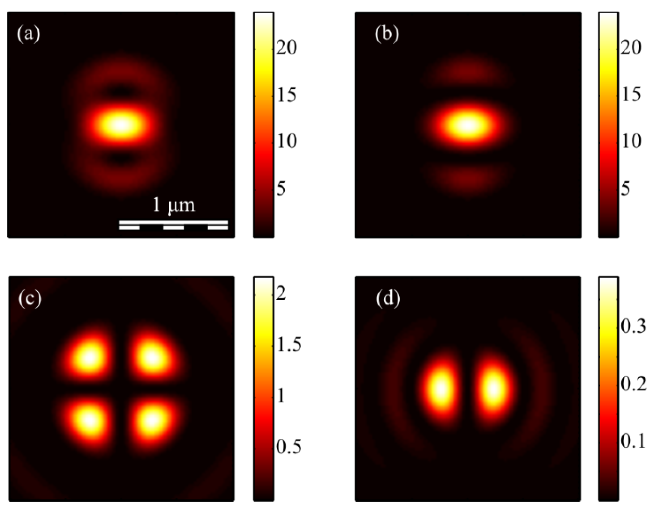 Micromachines 13 01112 g005