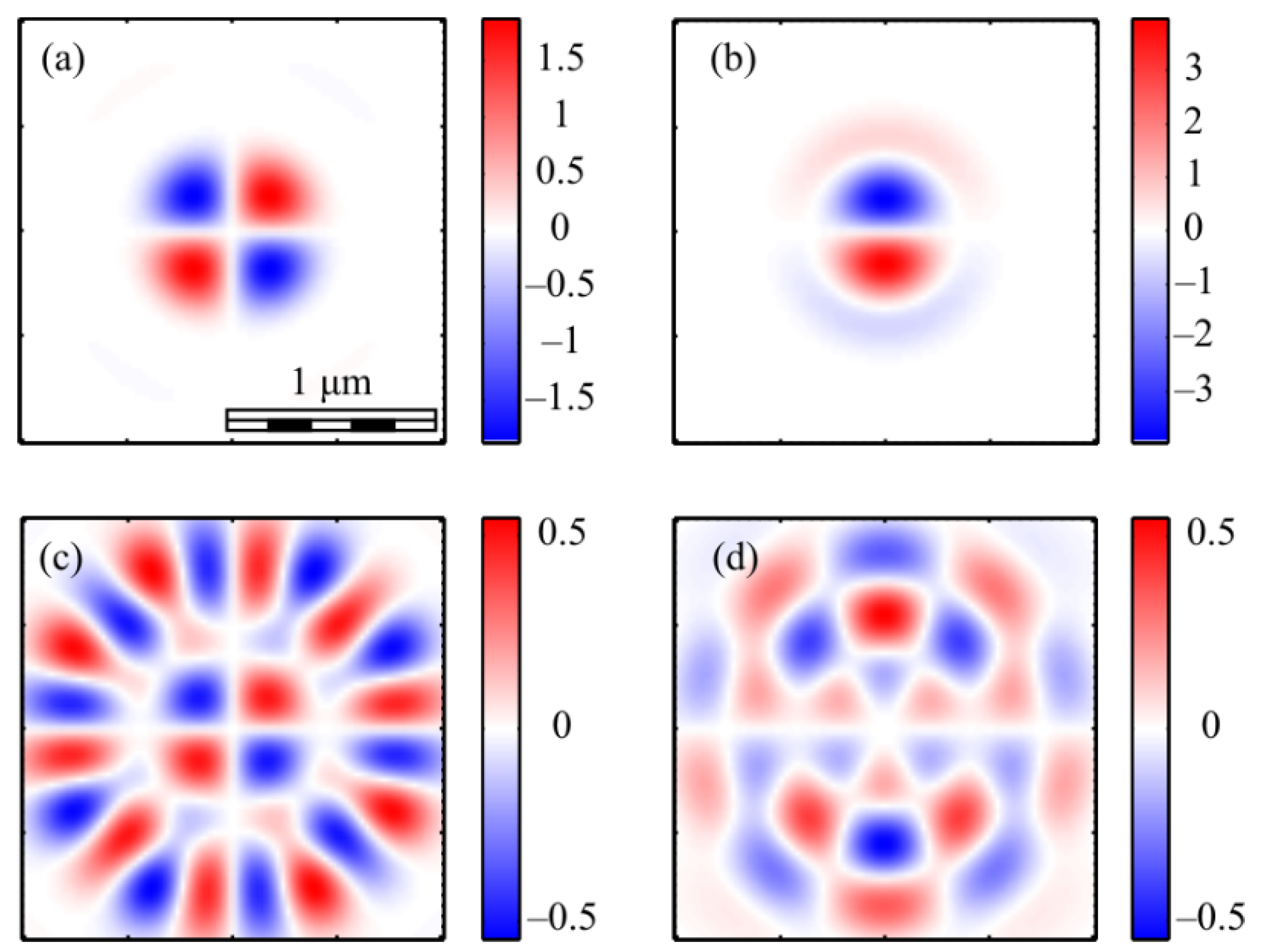 Micromachines 13 01112 g011