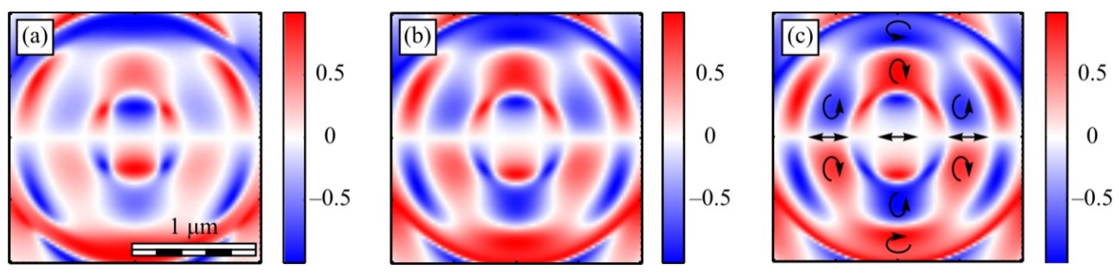 Micromachines 13 01112 g012
