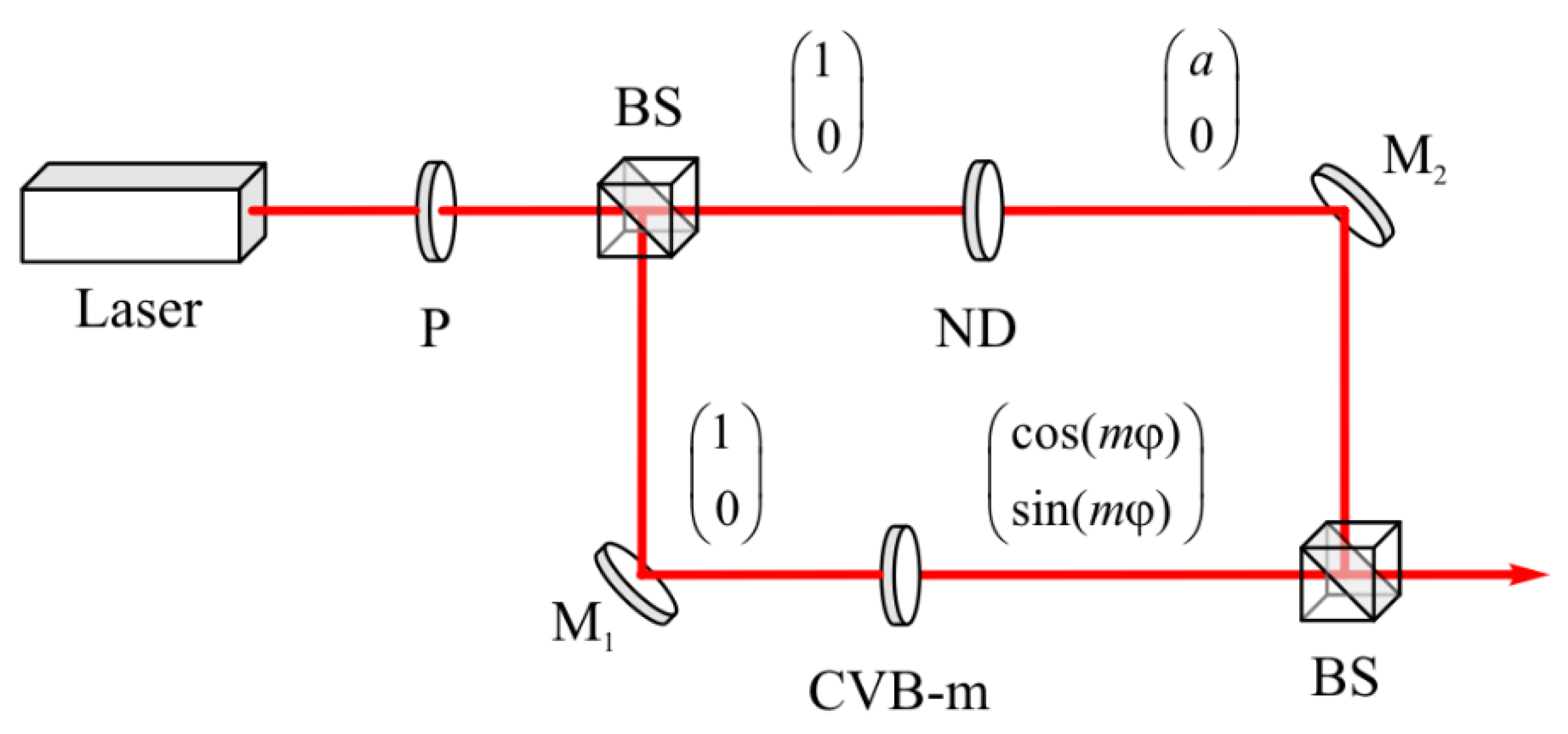 Micromachines 13 01112 g015