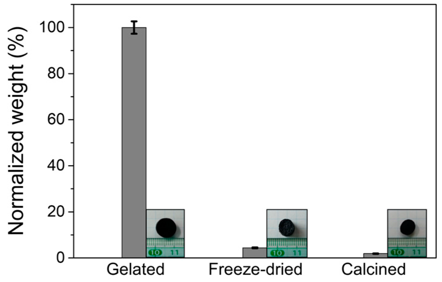 Micromachines 13 01113 g001