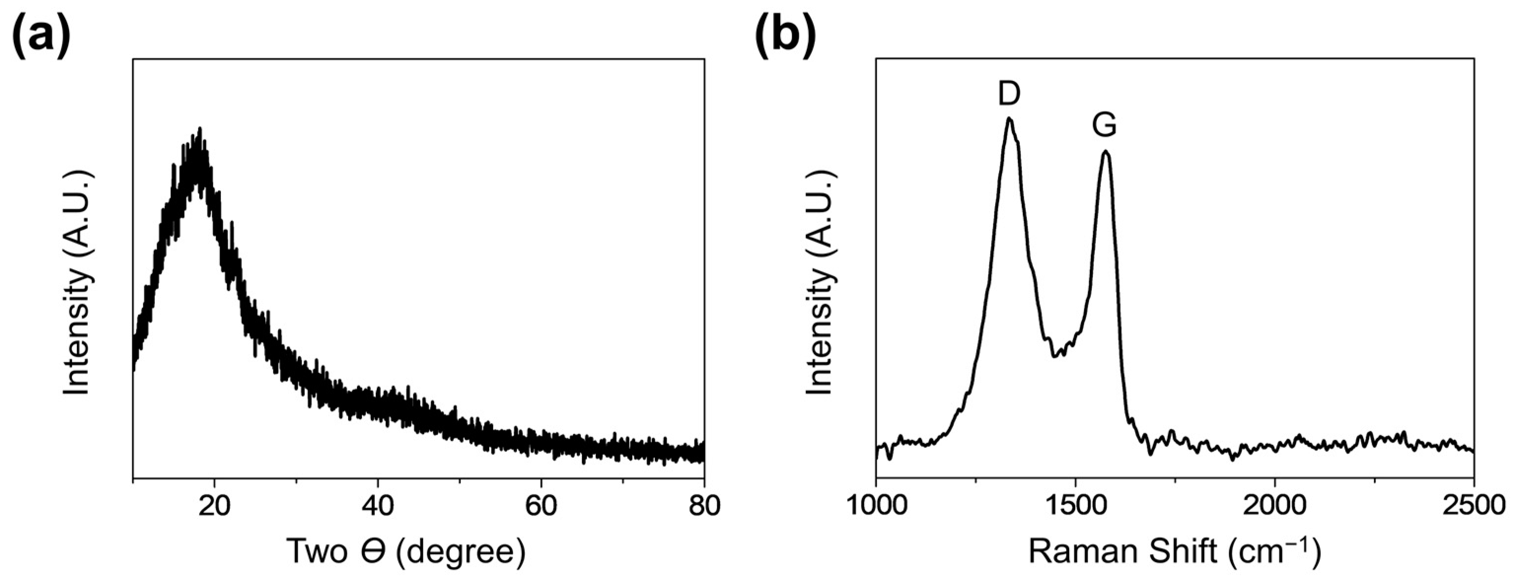 Micromachines 13 01113 g003