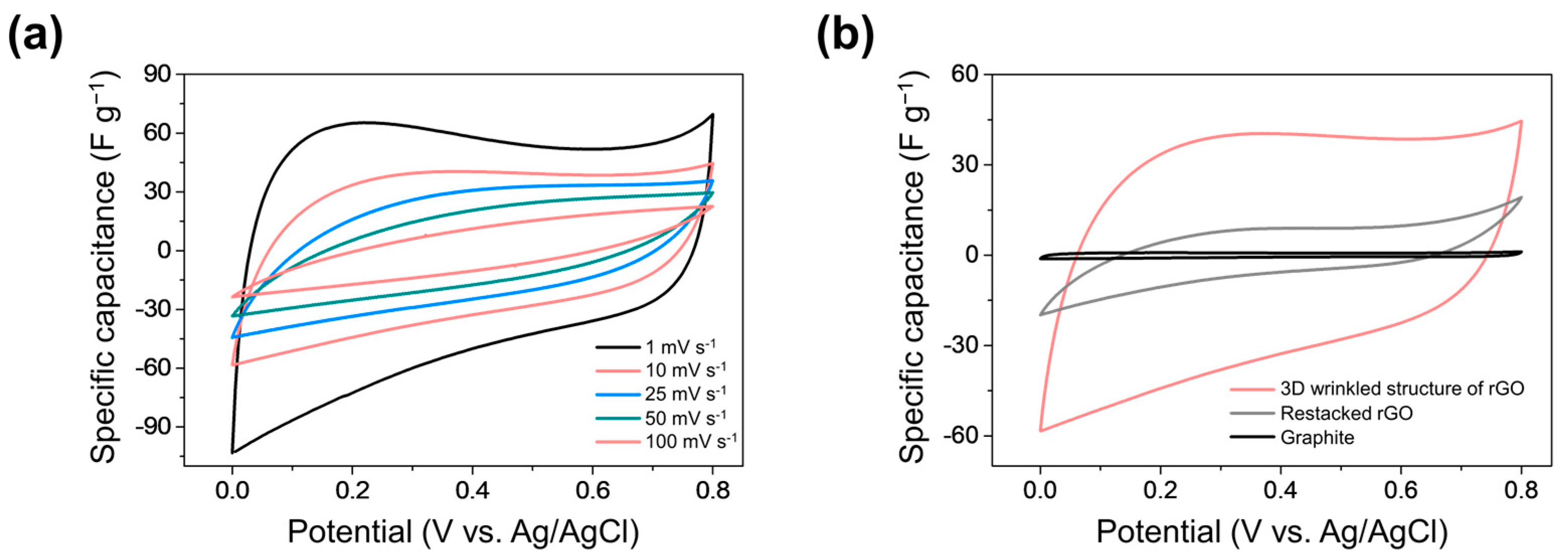 Micromachines 13 01113 g004