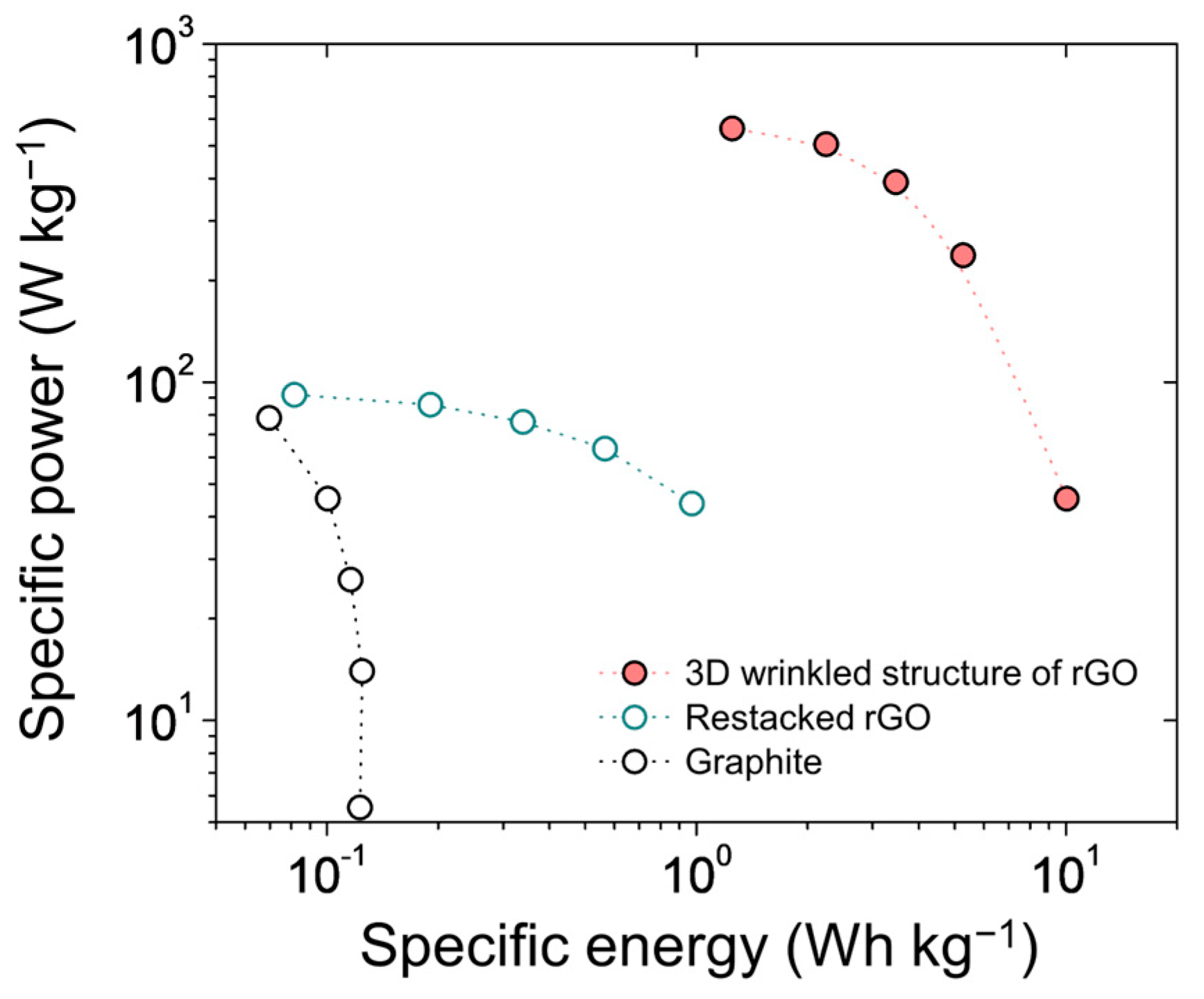 Micromachines 13 01113 g005
