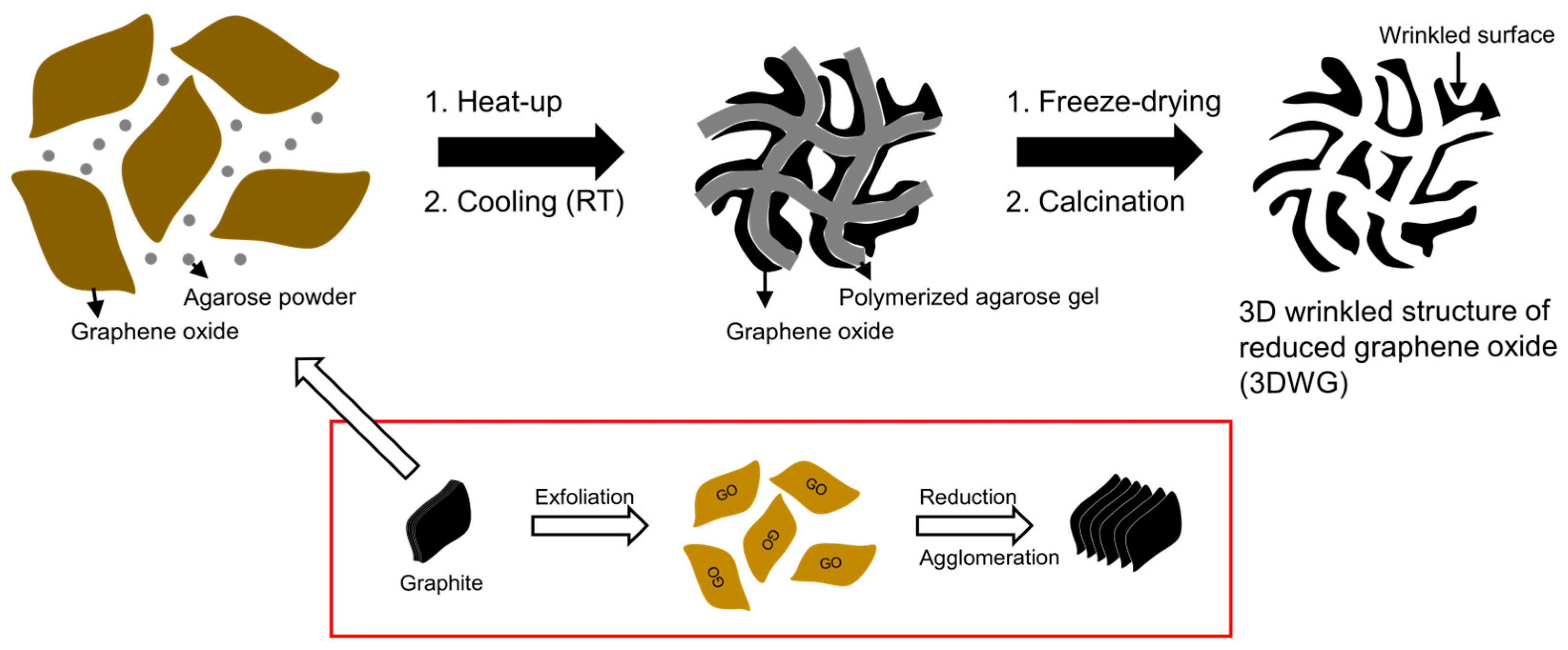Micromachines 13 01113 sch001