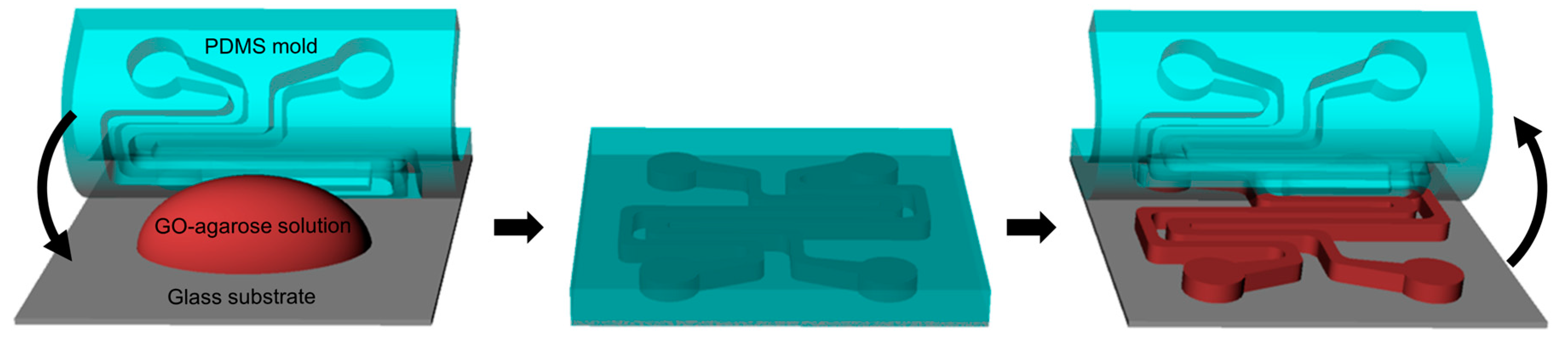 Micromachines 13 01113 sch002