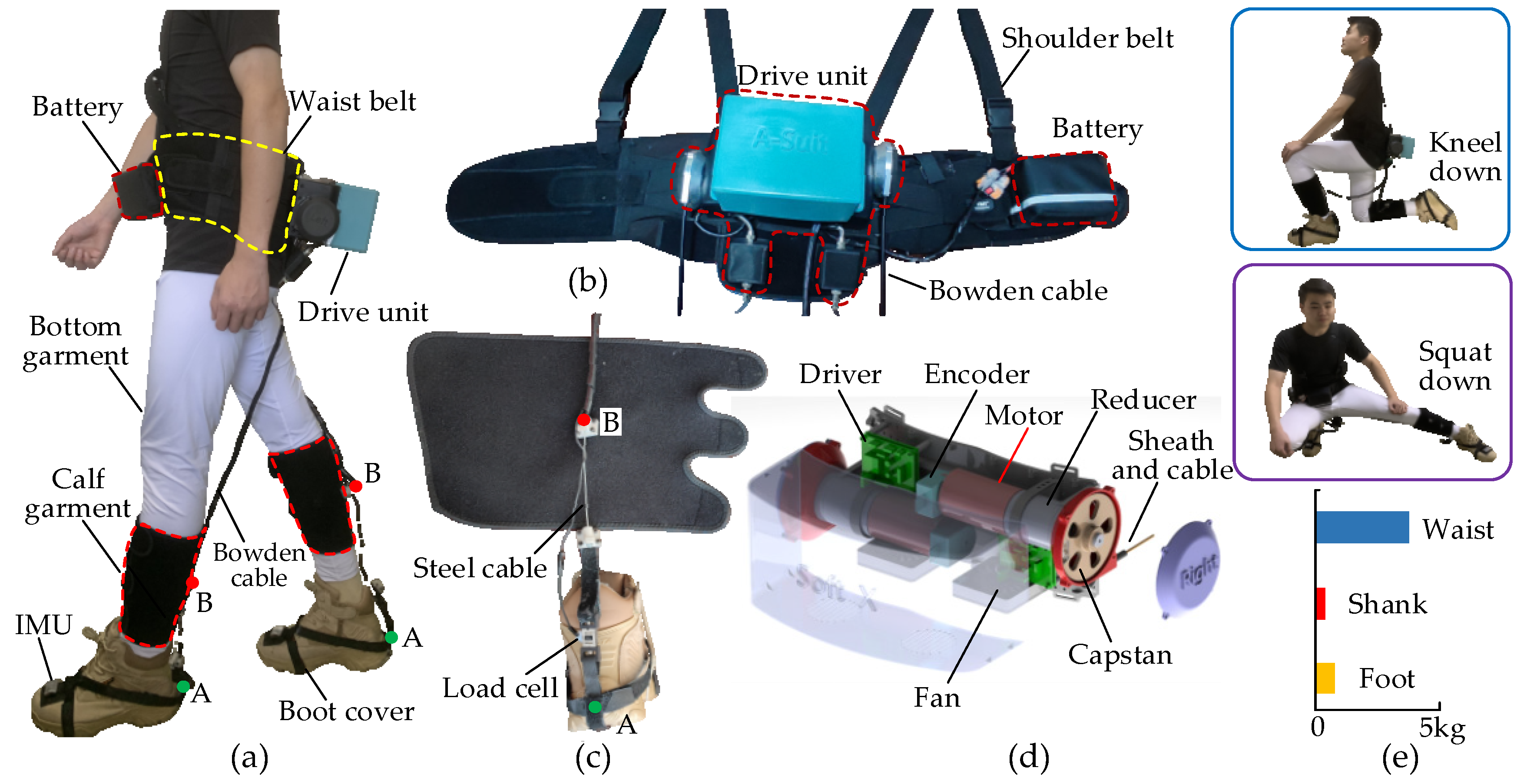 Micromachines 13 01114 g002