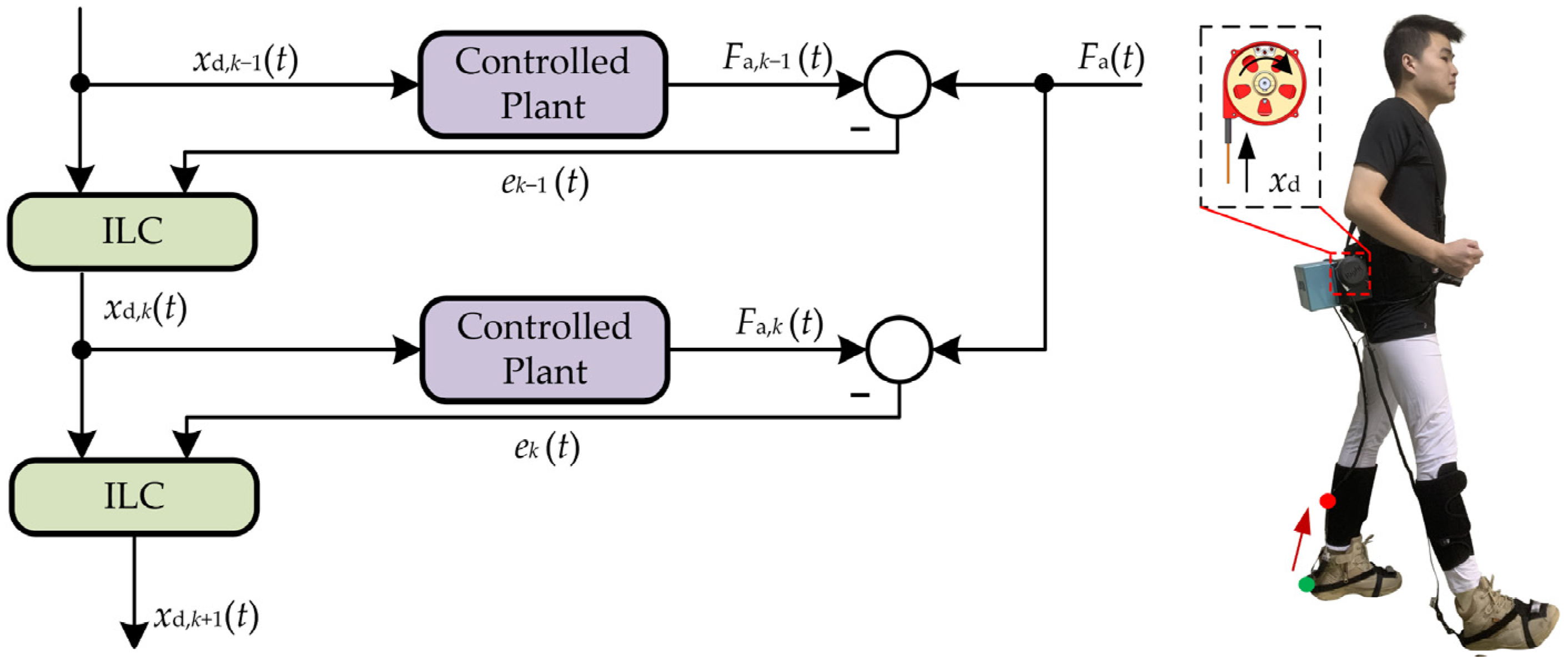 Micromachines 13 01114 g007