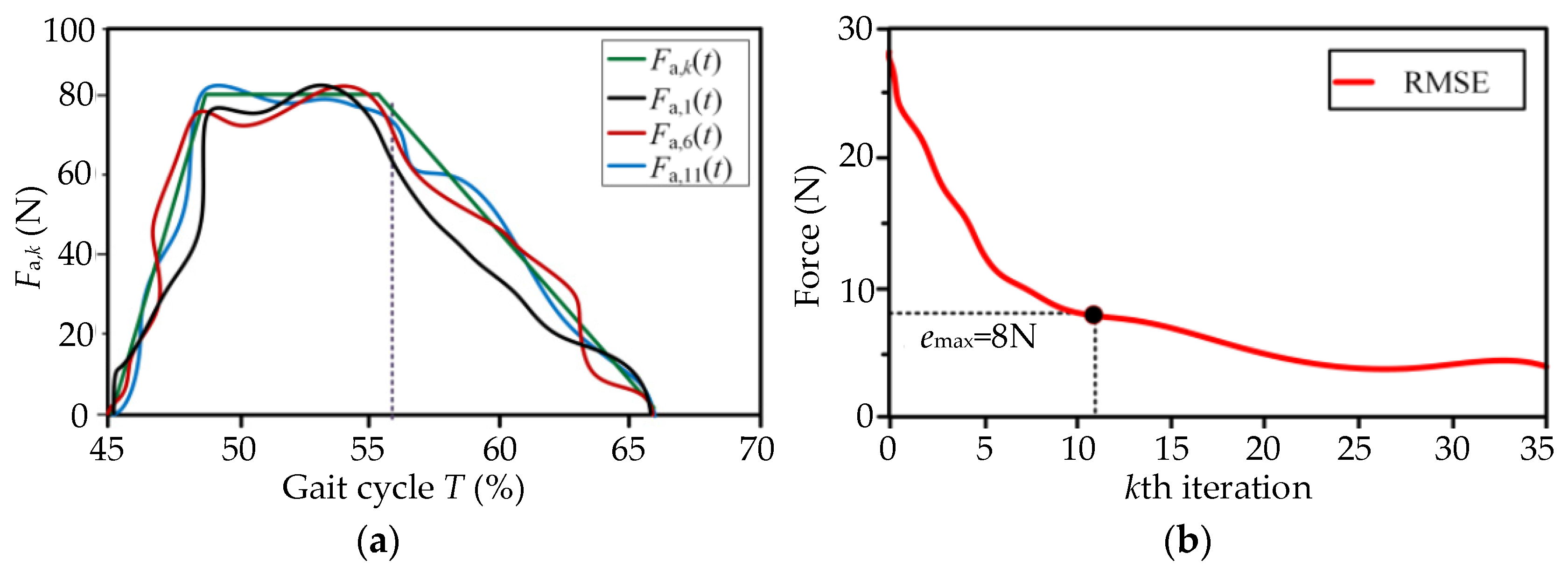 Micromachines 13 01114 g009