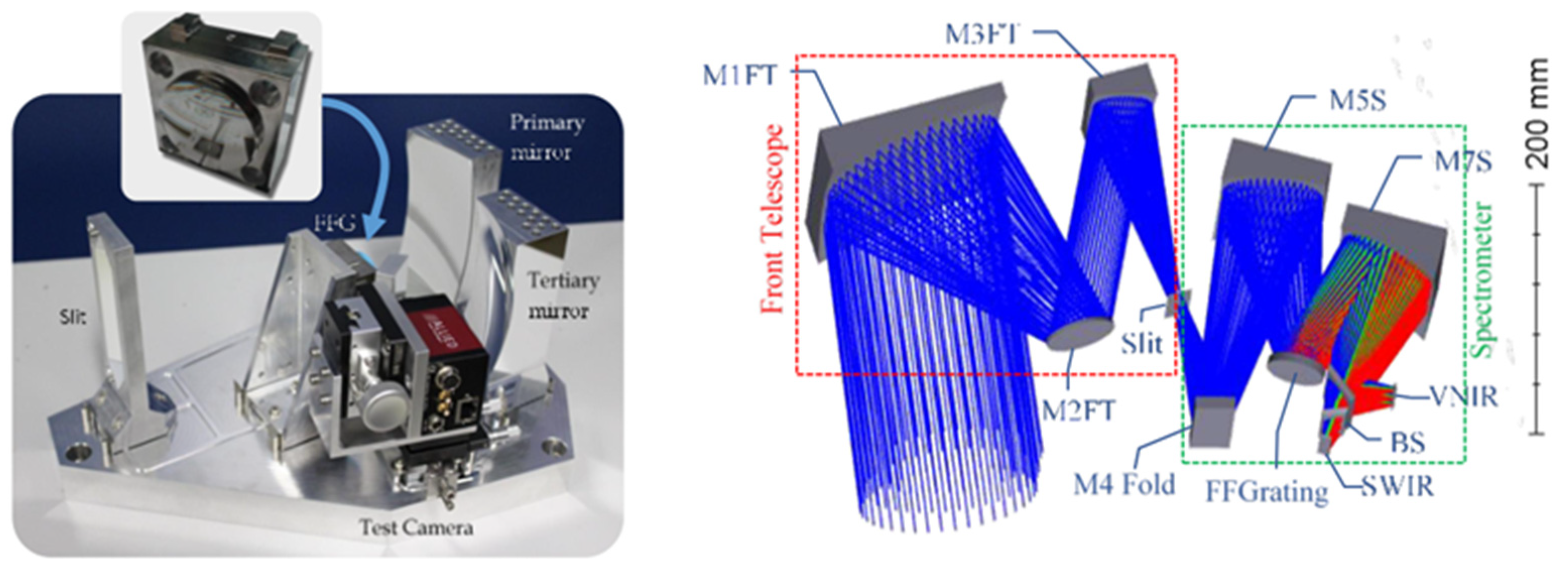 Micromachines 13 01115 g001