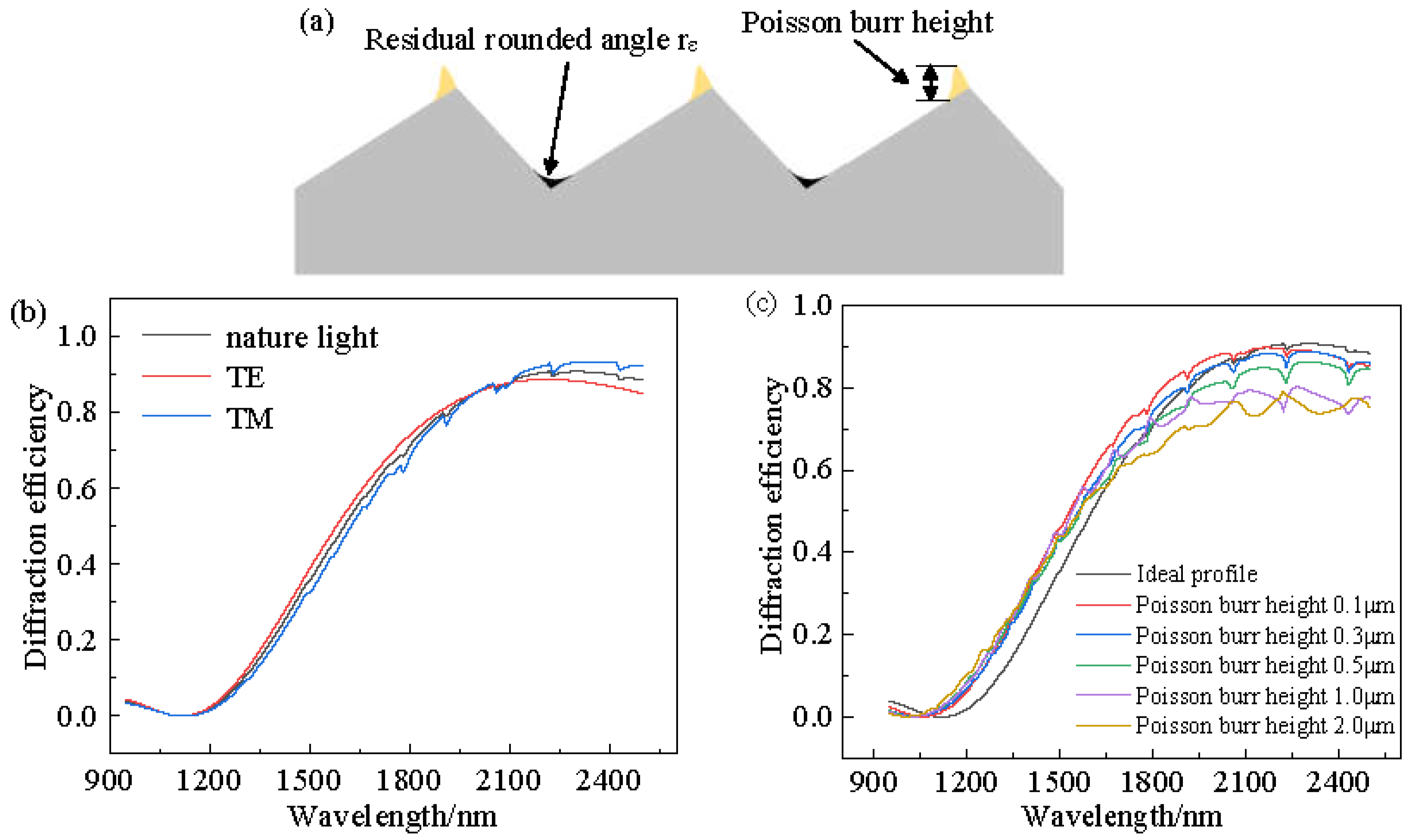 Micromachines 13 01115 g004
