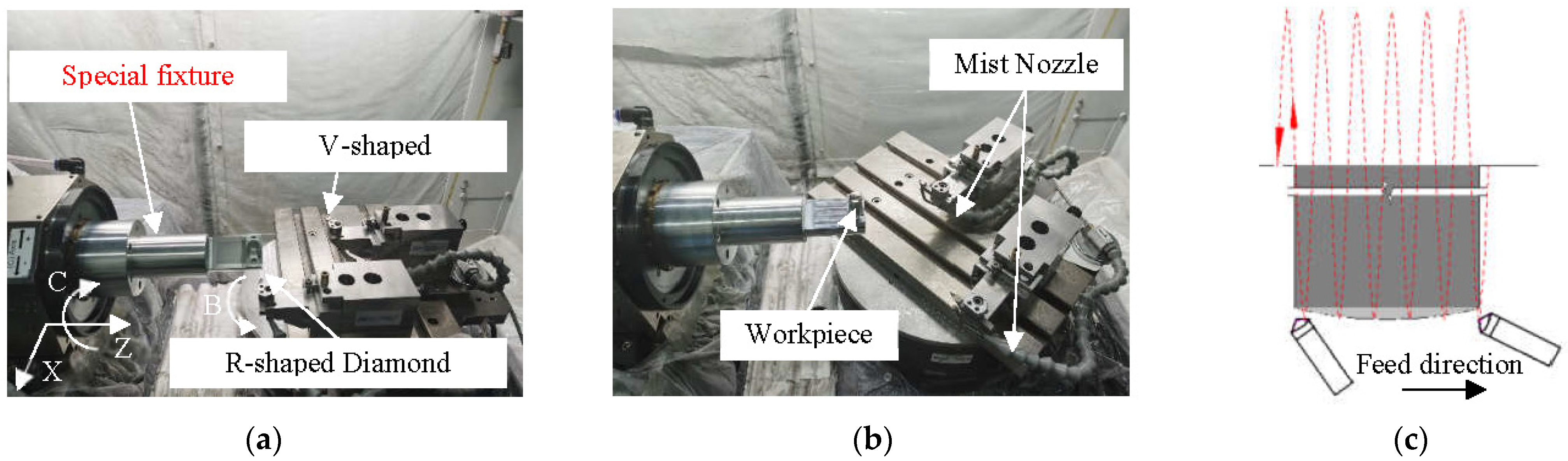 Micromachines 13 01115 g005