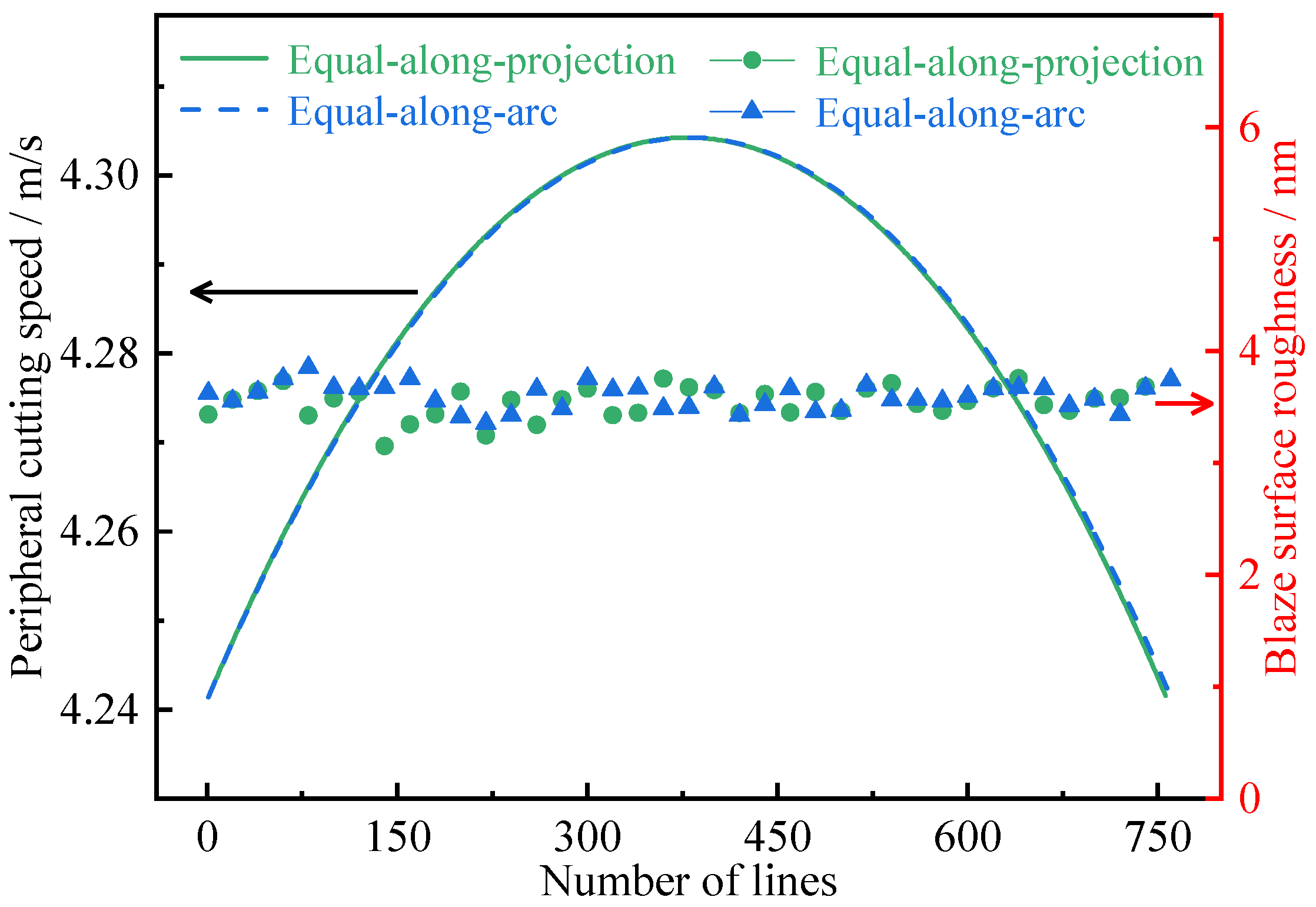 Micromachines 13 01115 g010