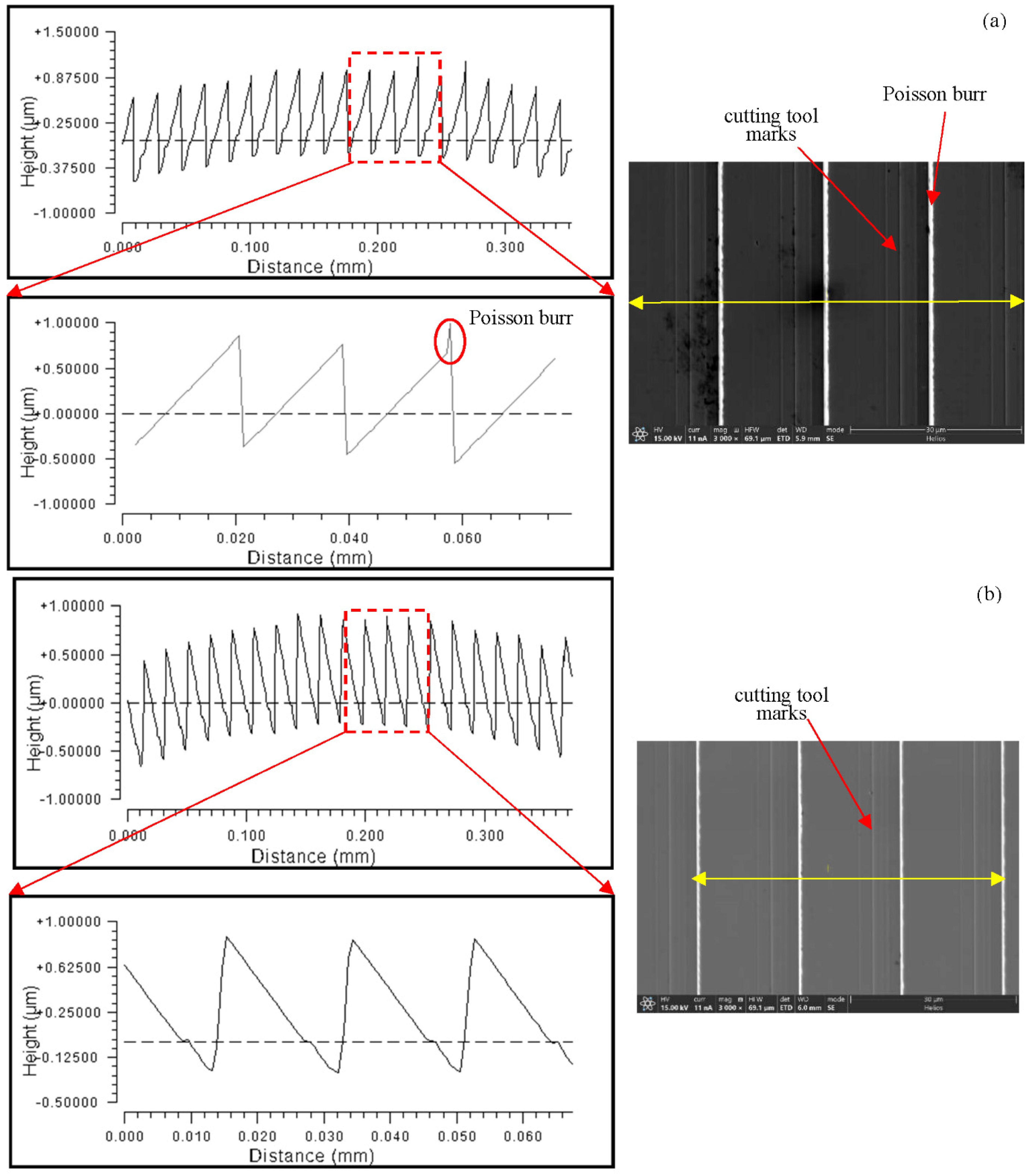 Micromachines 13 01115 g015