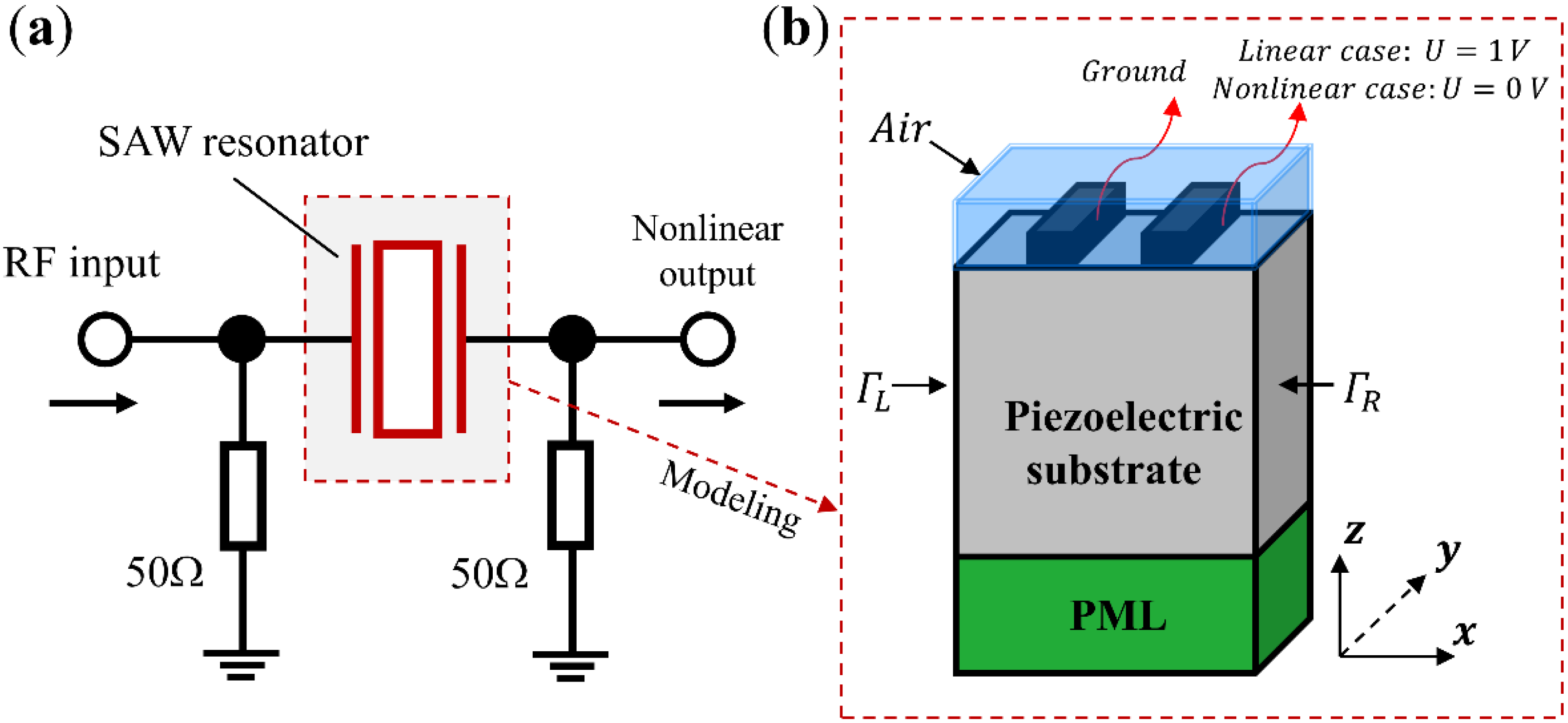 Micromachines 13 01116 g001