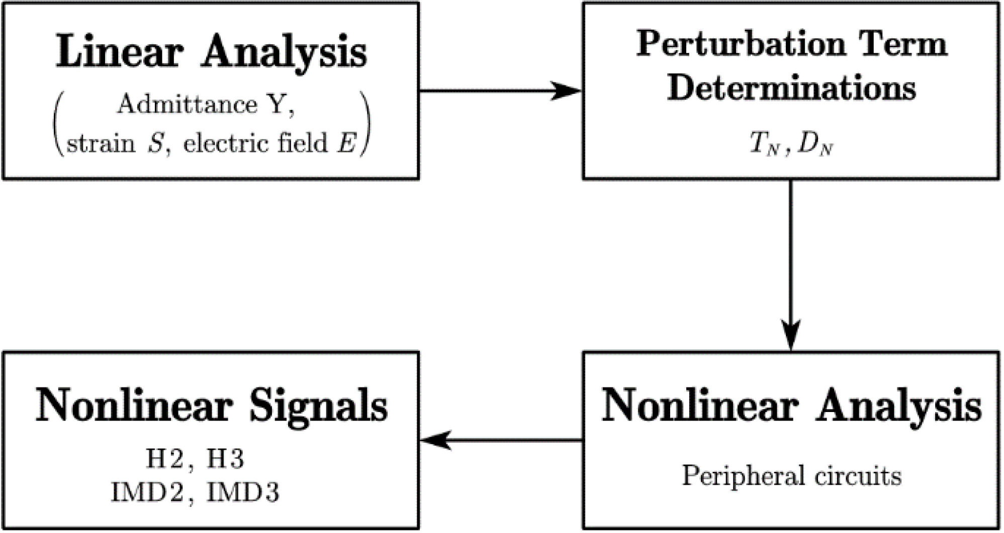 Micromachines 13 01116 g002
