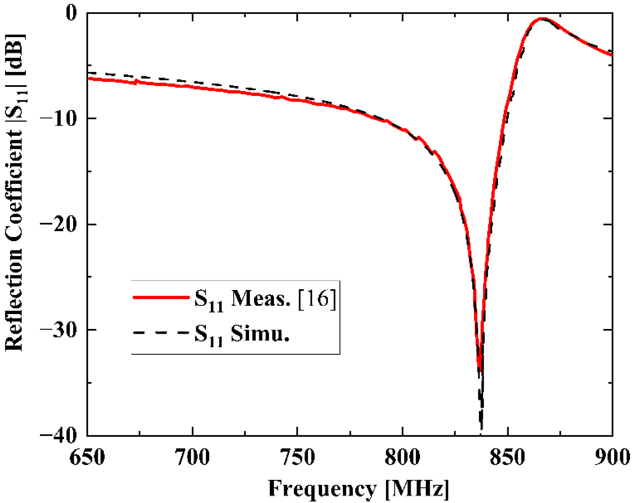 Micromachines 13 01116 g003