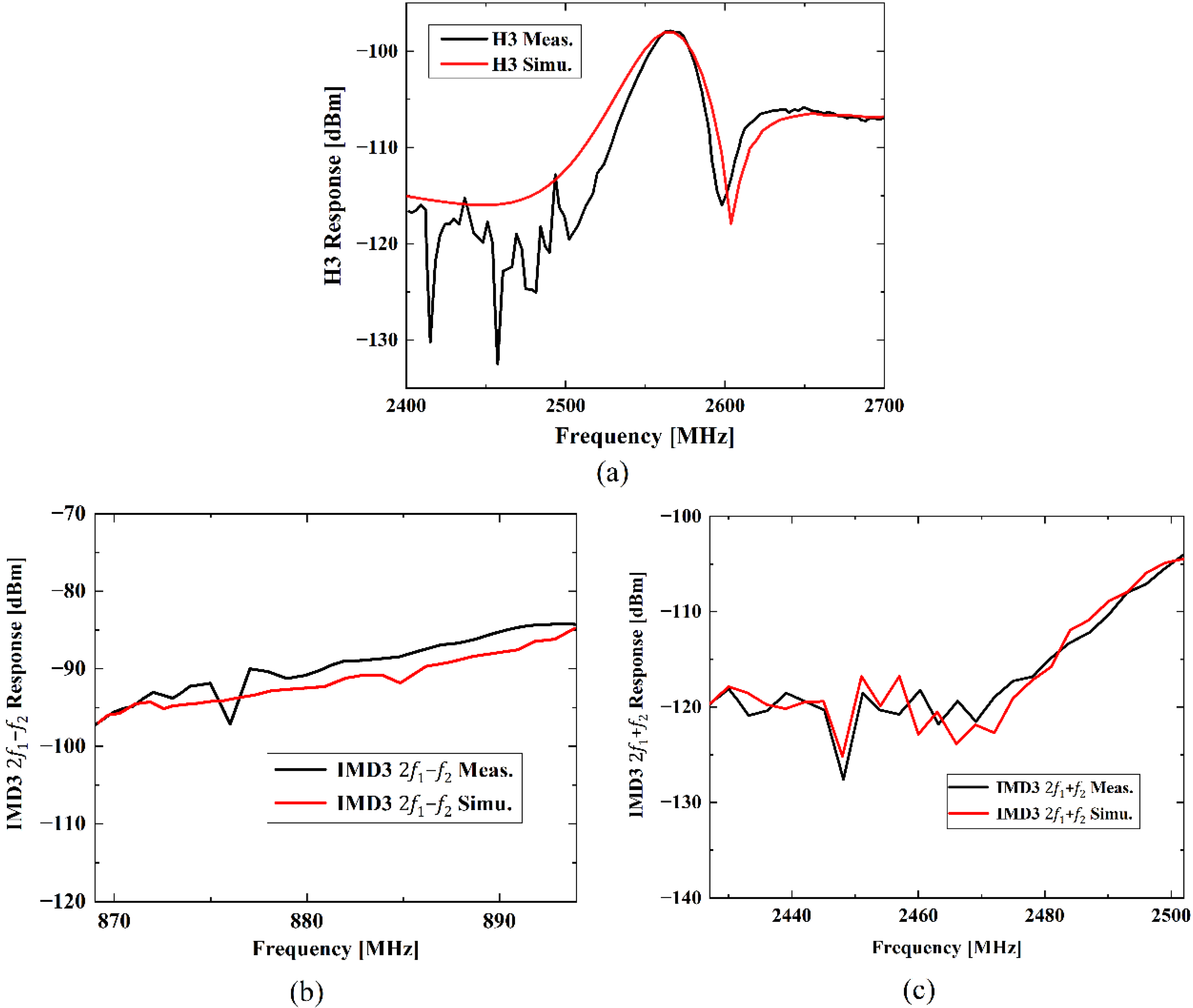 Micromachines 13 01116 g004