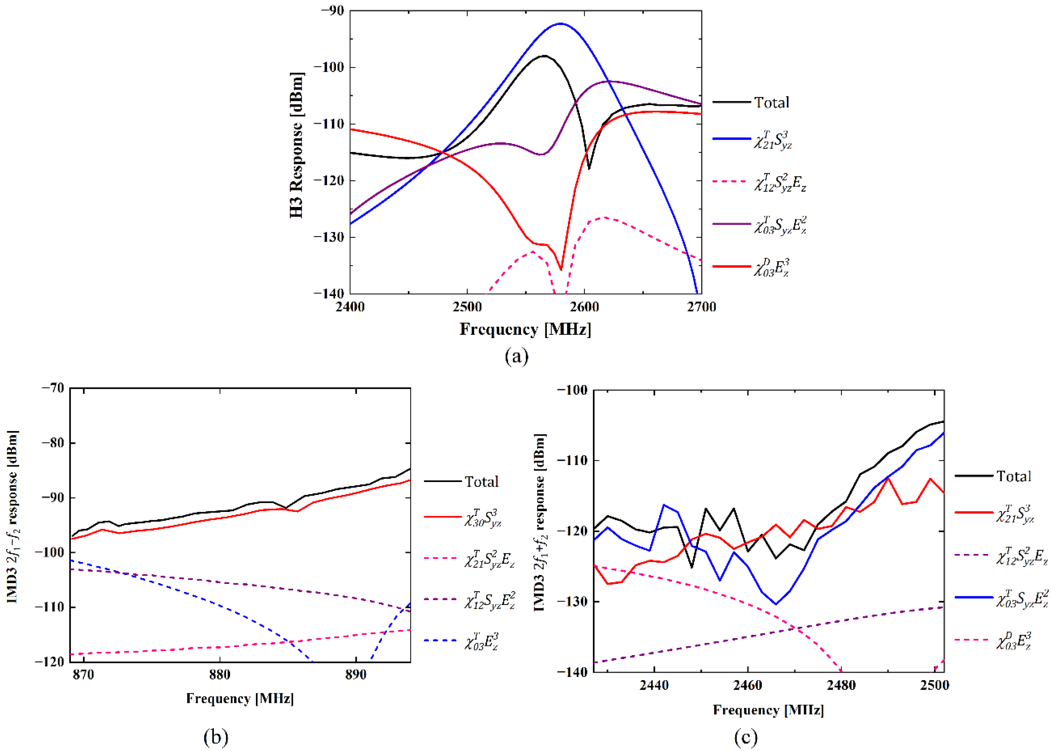 Micromachines 13 01116 g005