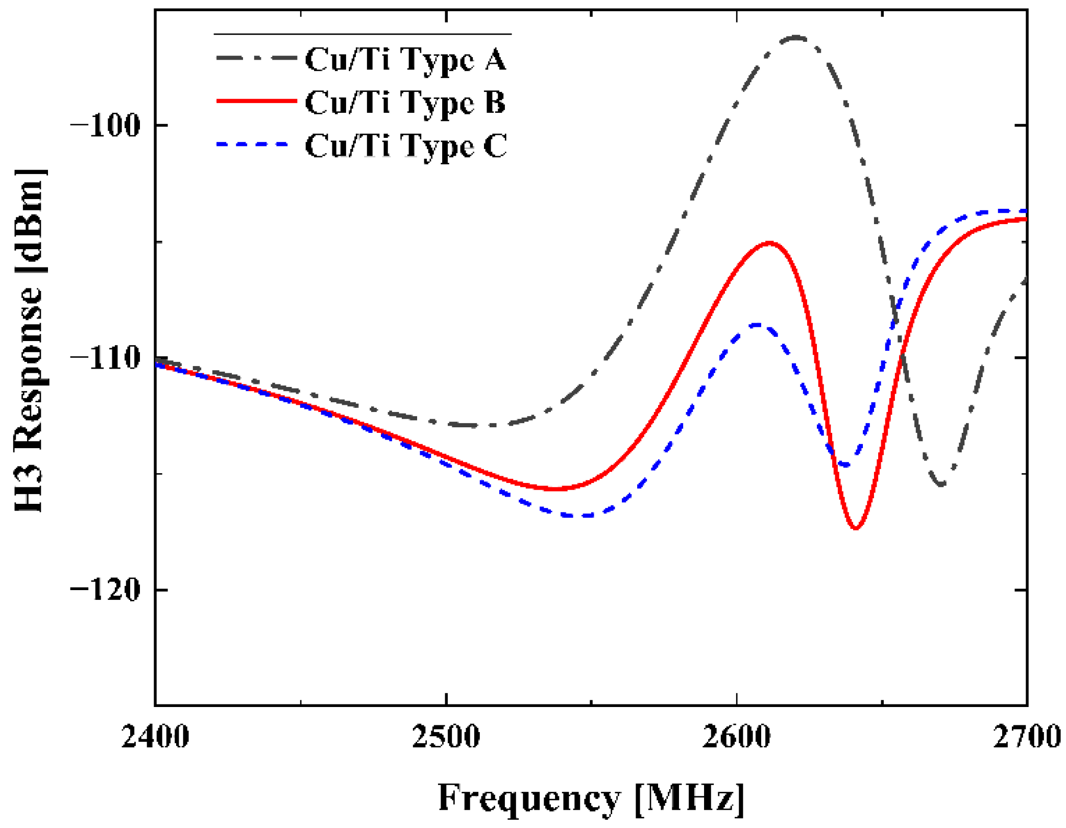 Micromachines 13 01116 g006
