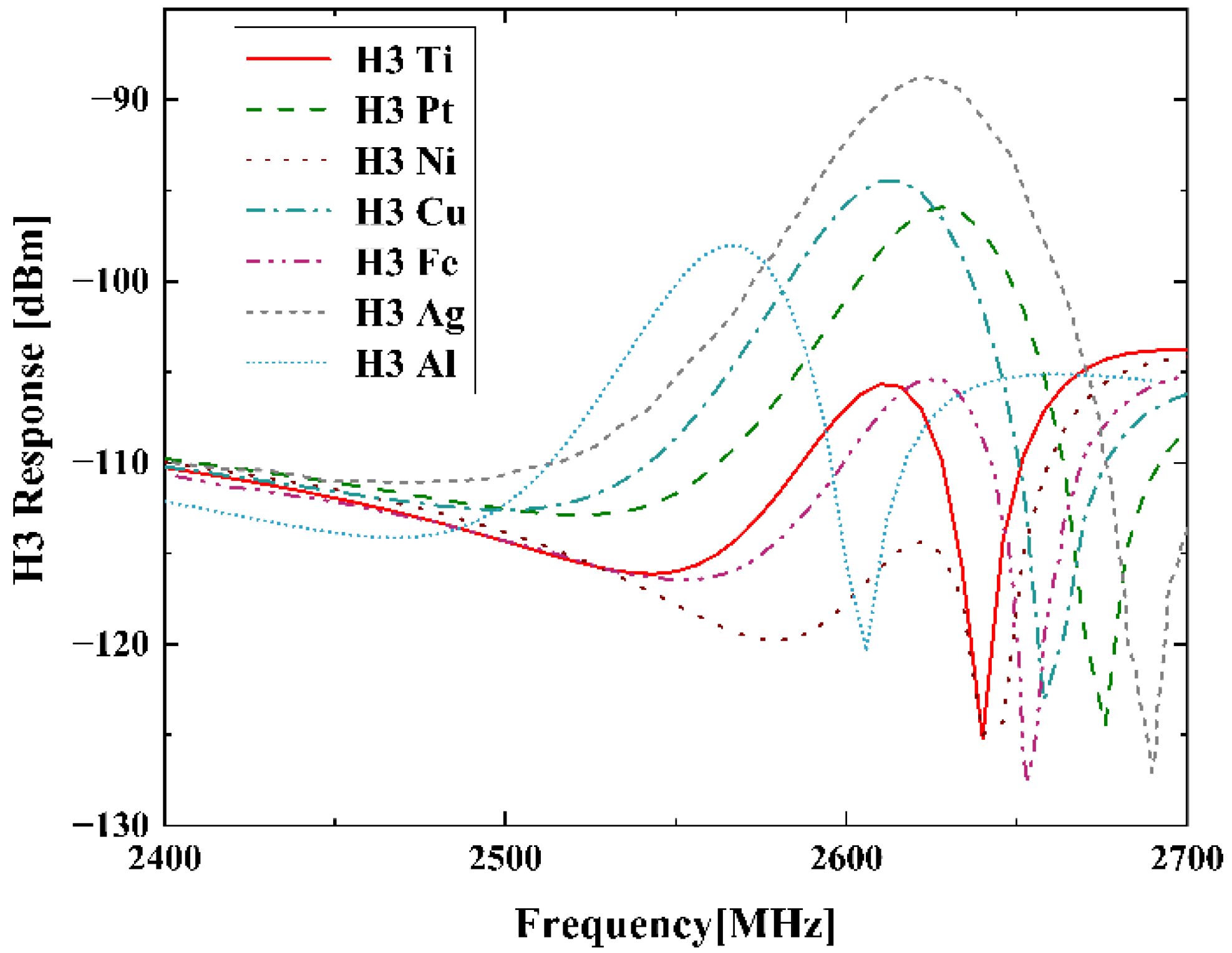 Micromachines 13 01116 g007