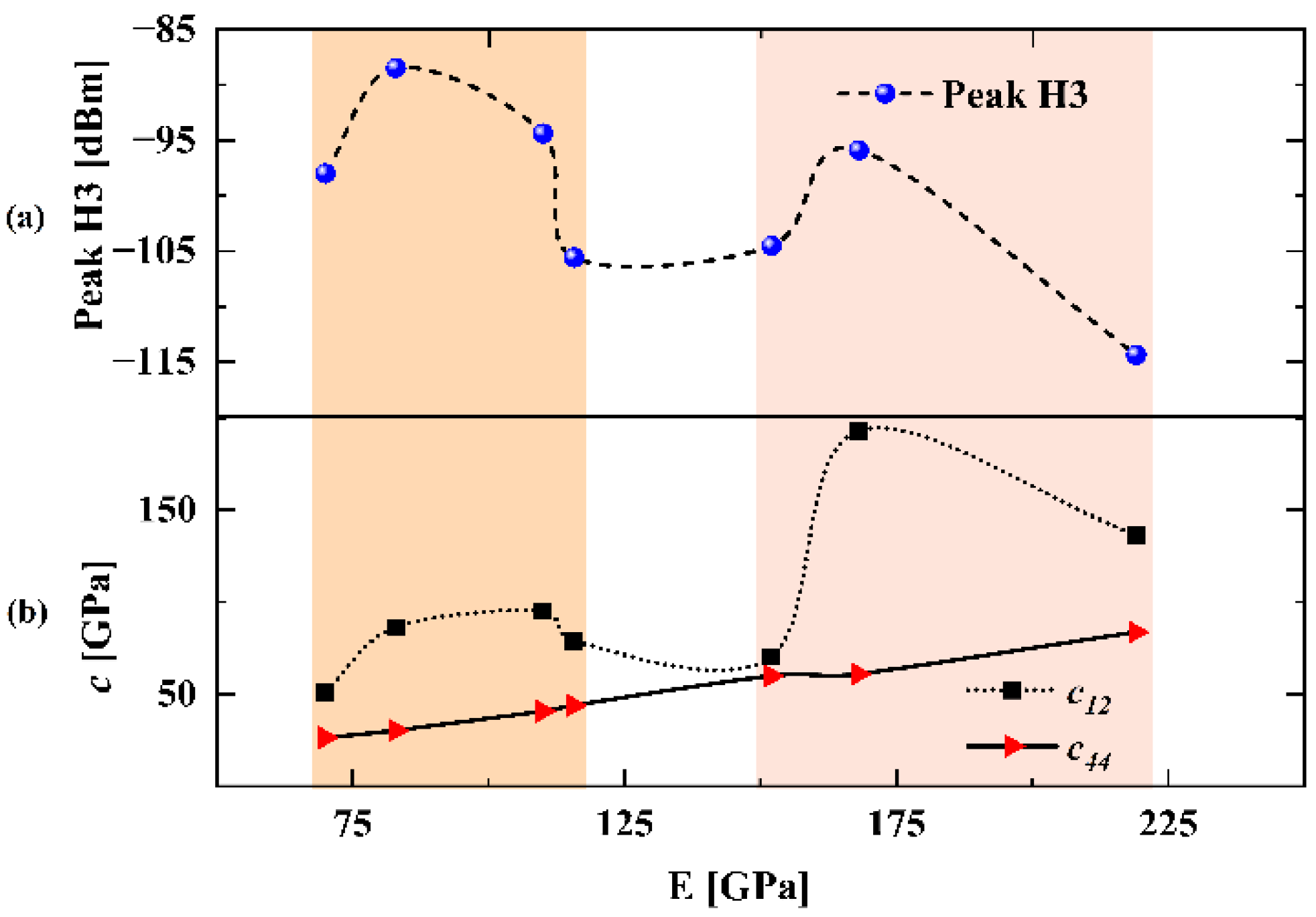 Micromachines 13 01116 g008