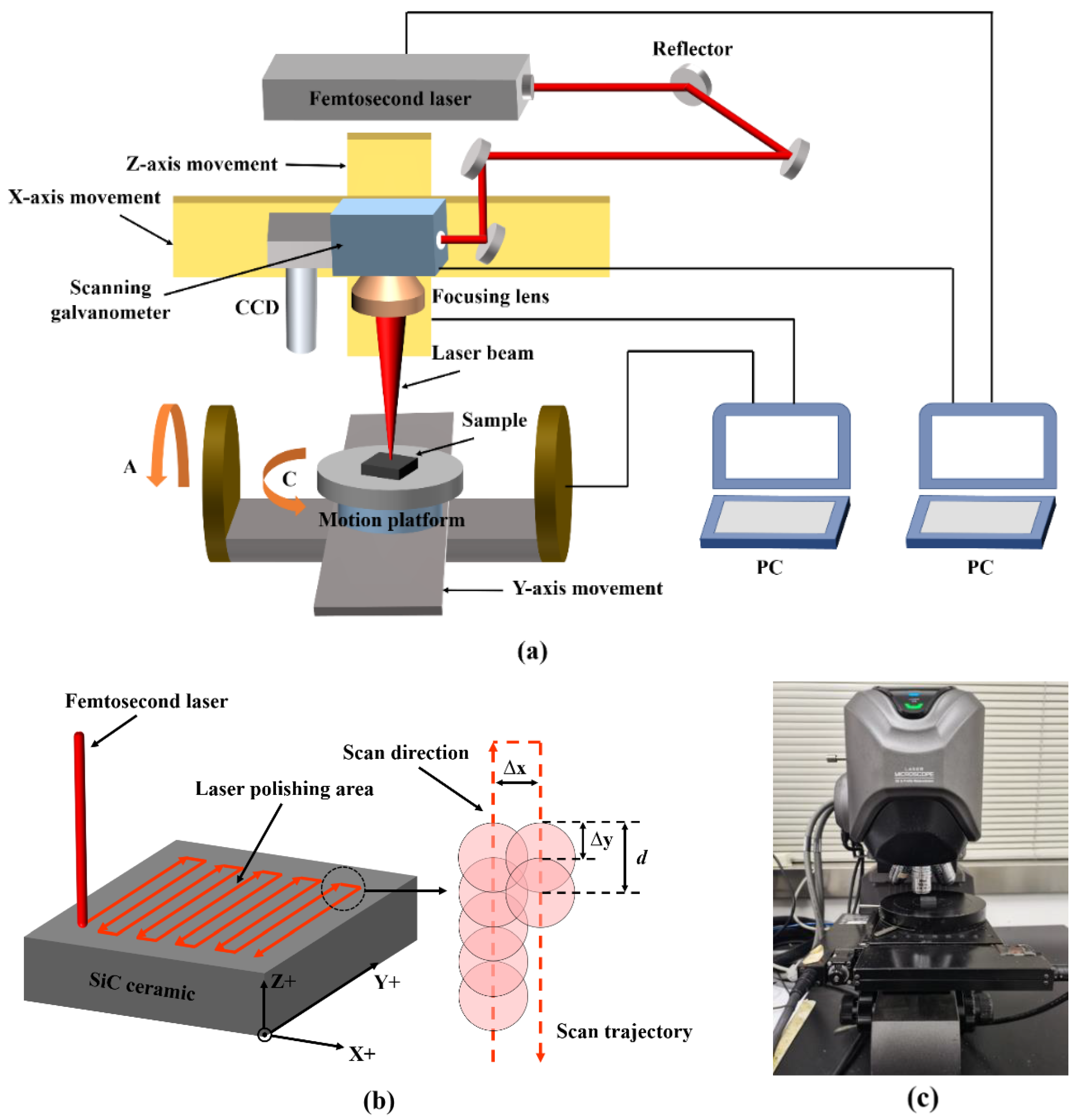 Micromachines 13 01118 g002