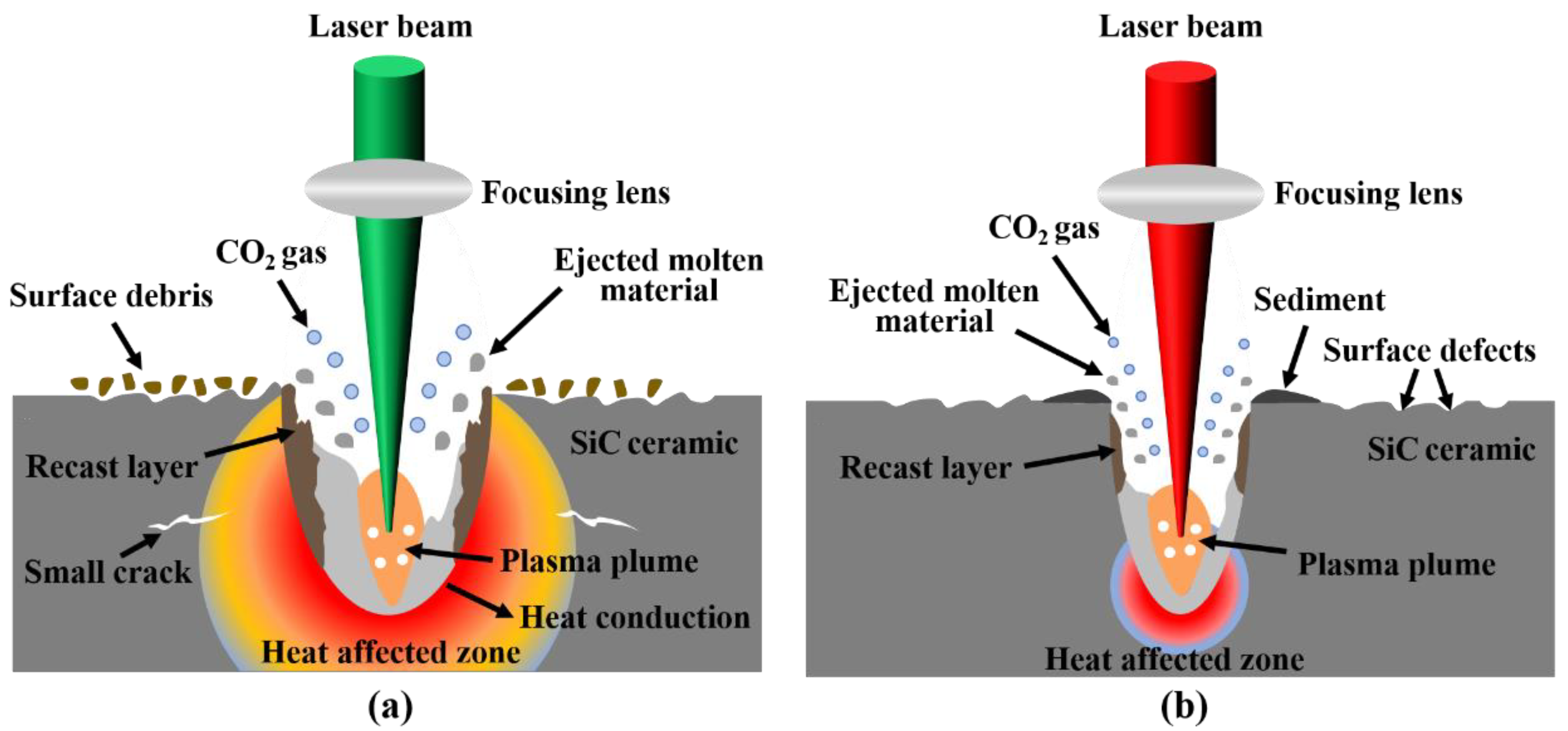 Micromachines 13 01118 g003
