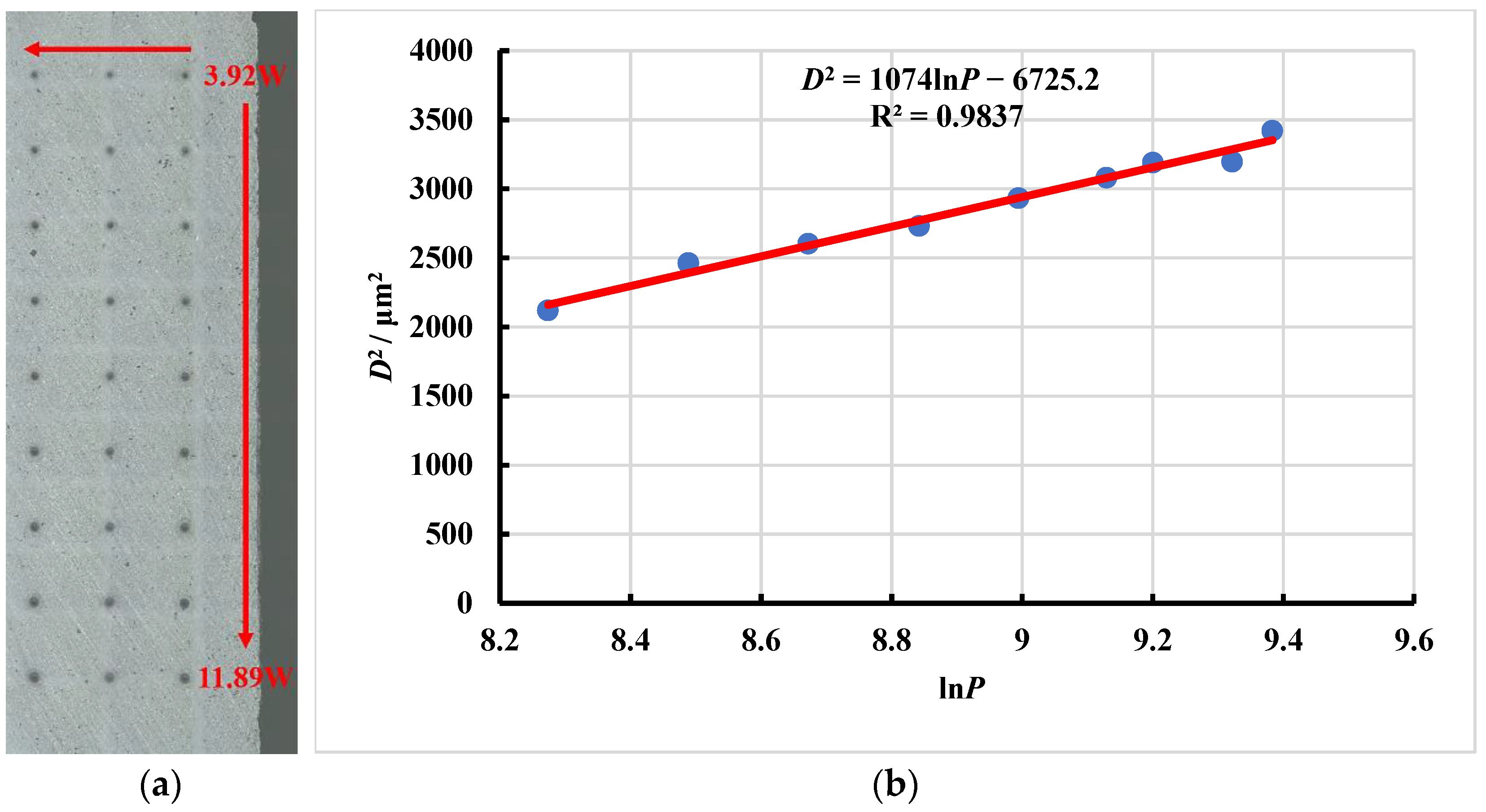 Micromachines 13 01118 g005