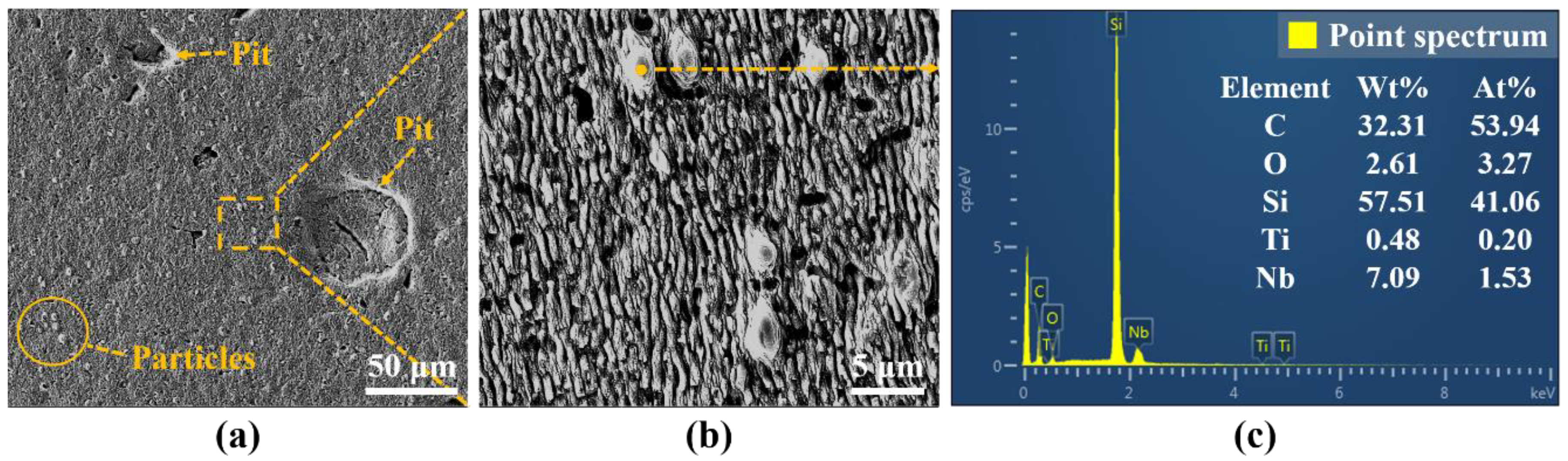 Micromachines 13 01118 g010
