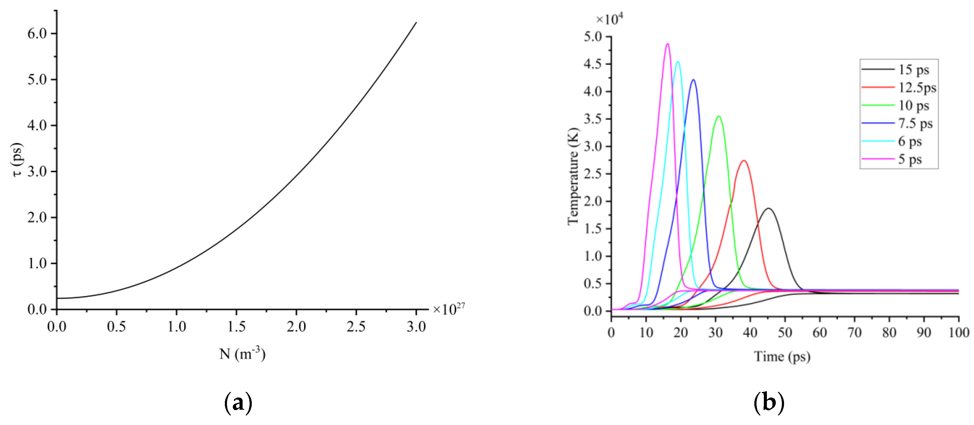 Micromachines 13 01119 g003