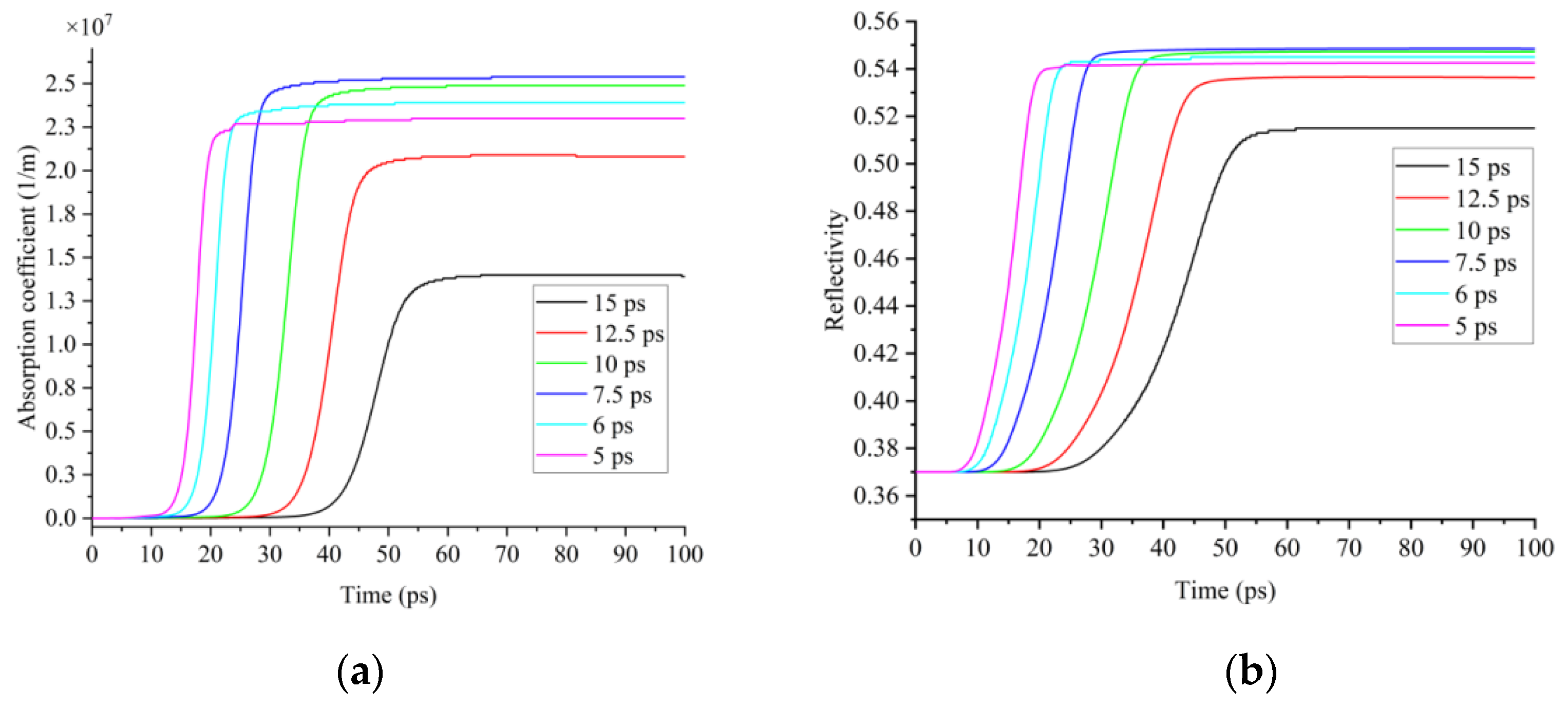 Micromachines 13 01119 g005