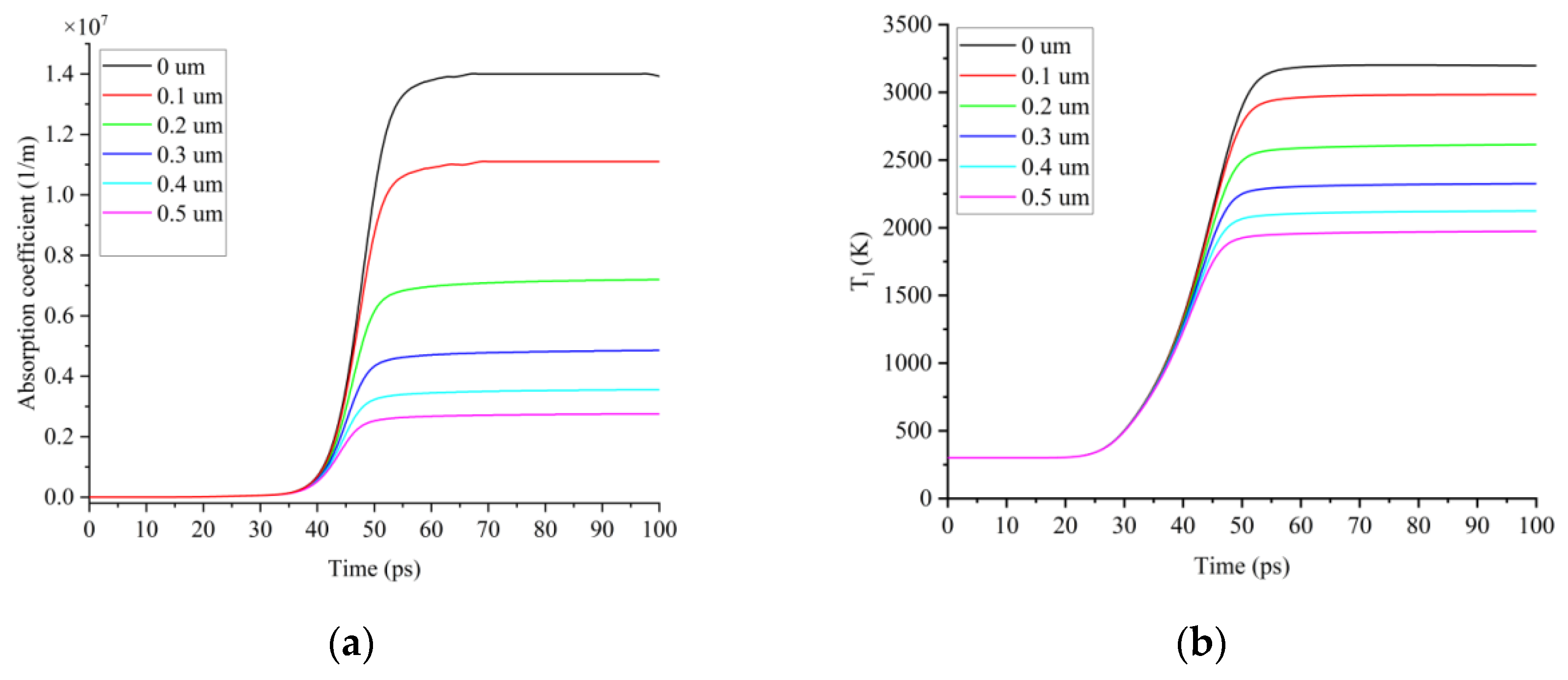 Micromachines 13 01119 g006