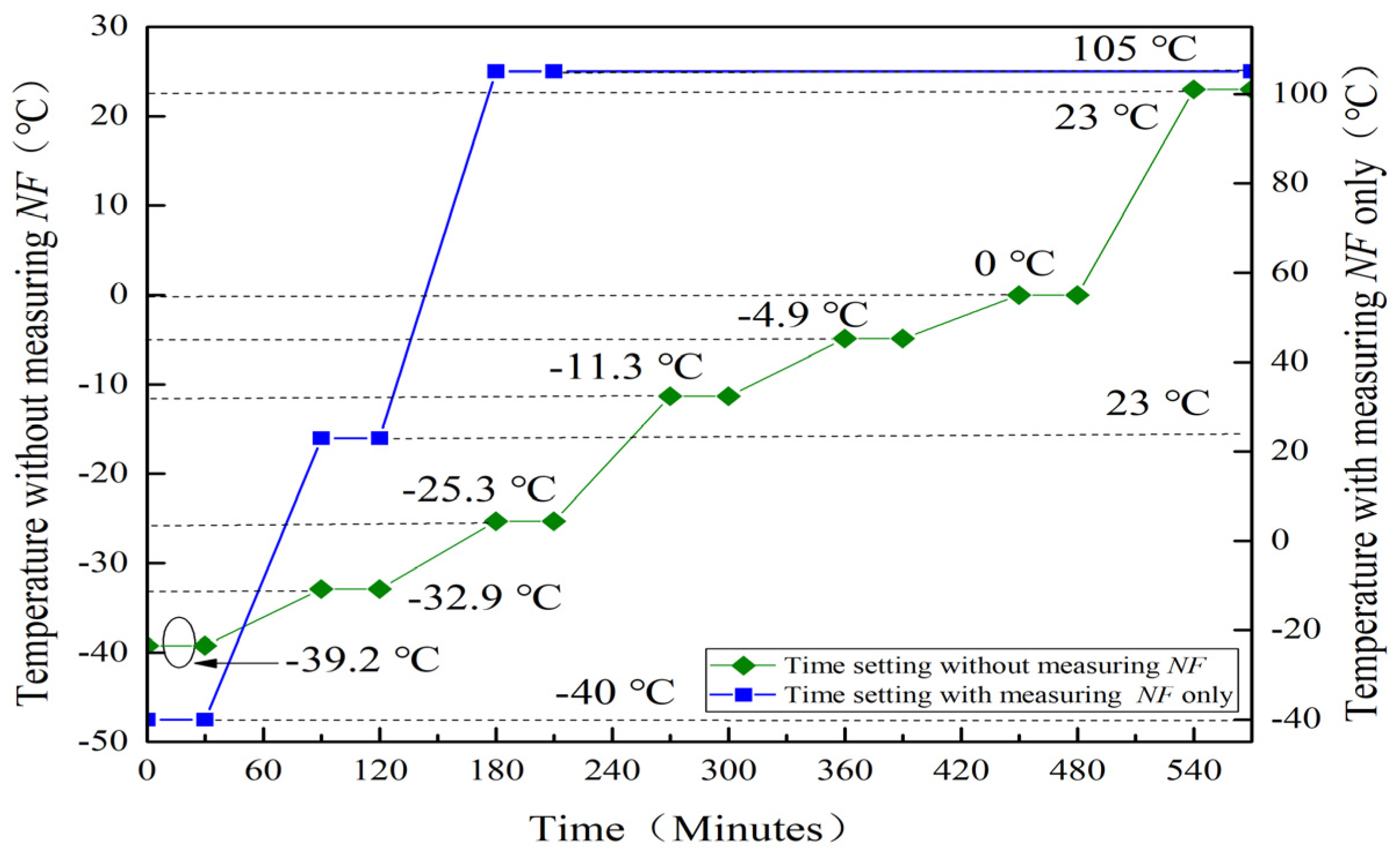 Micromachines 13 01121 g005