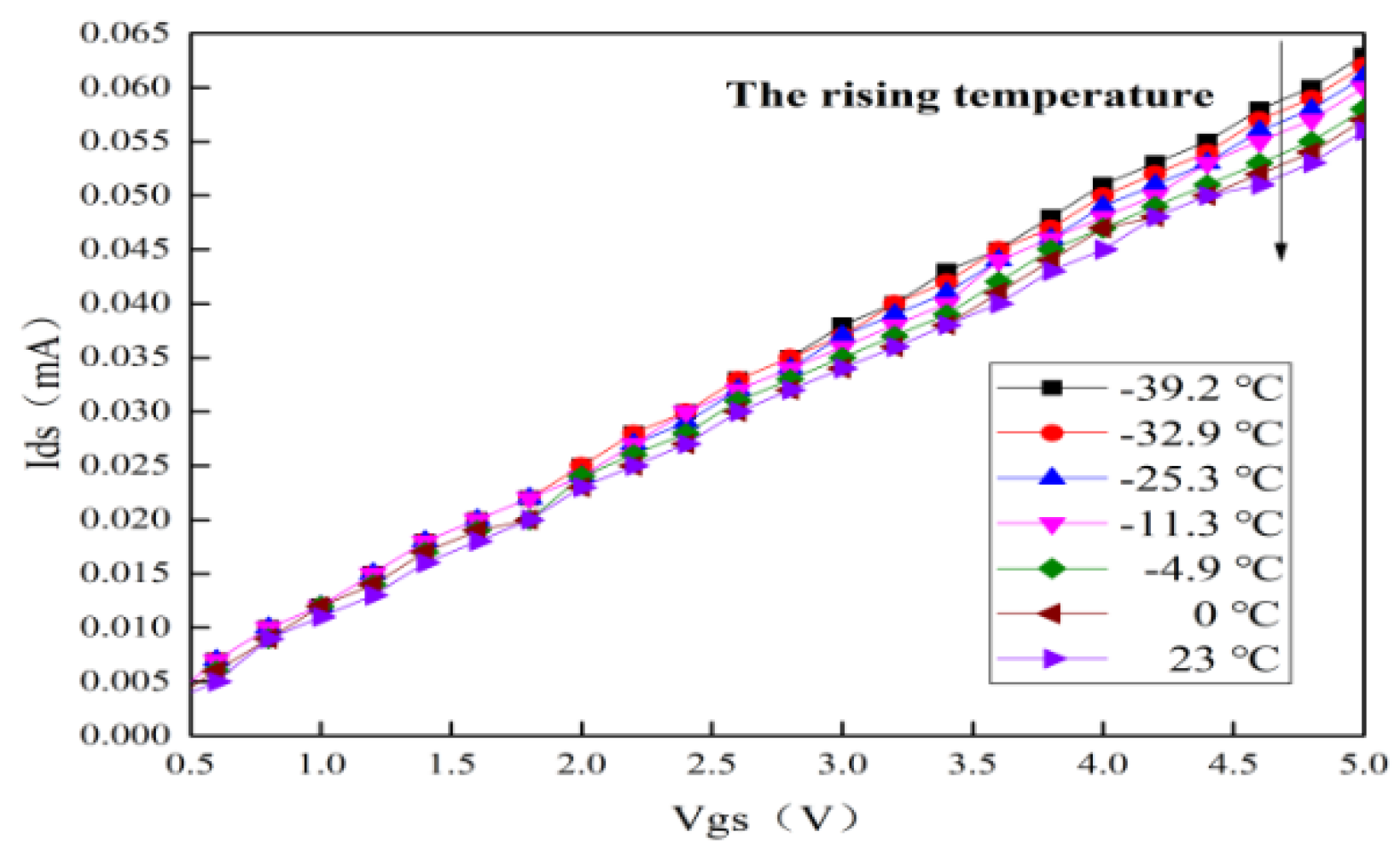 Micromachines 13 01121 g007