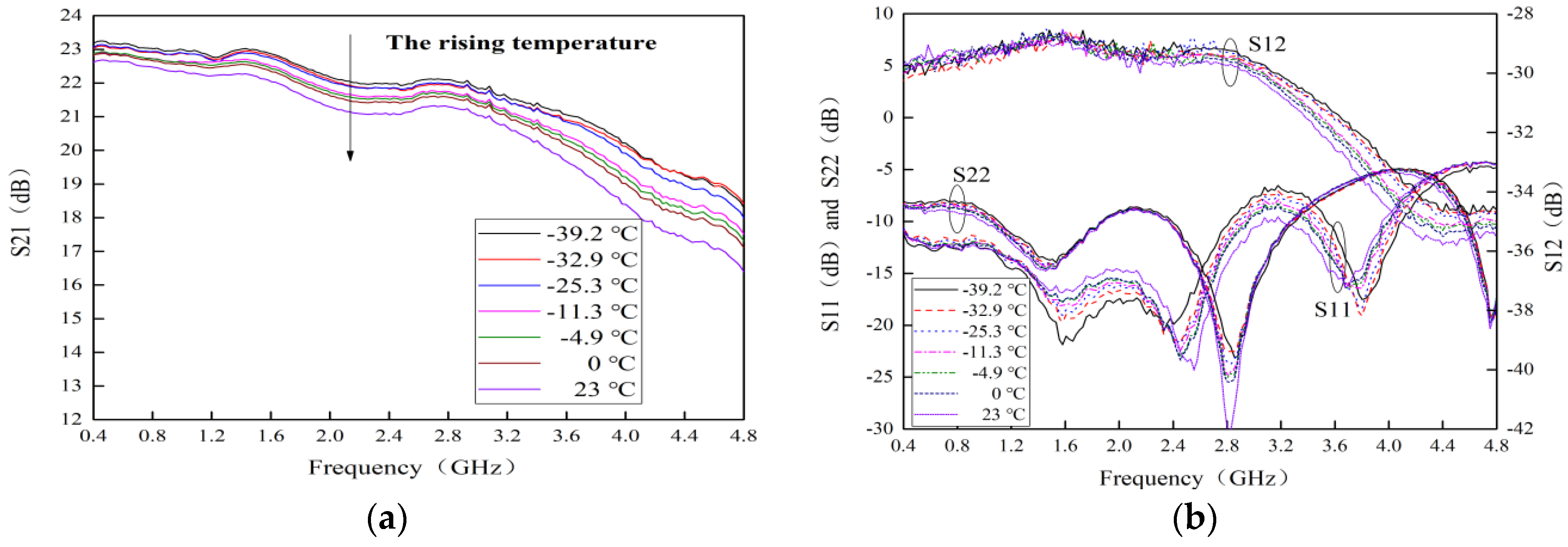 Micromachines 13 01121 g008