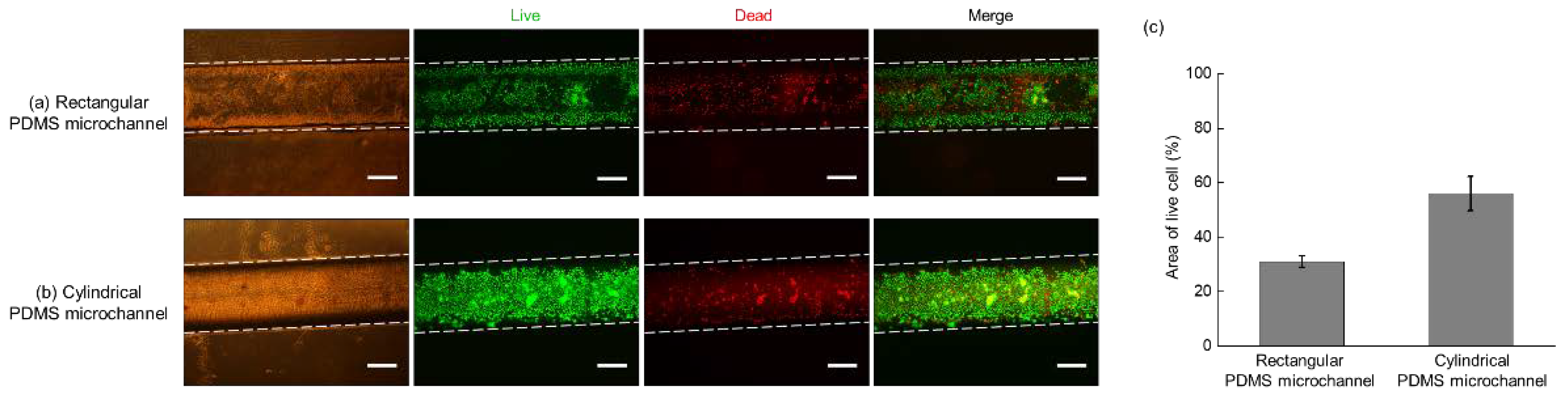 Micromachines 13 01122 g007