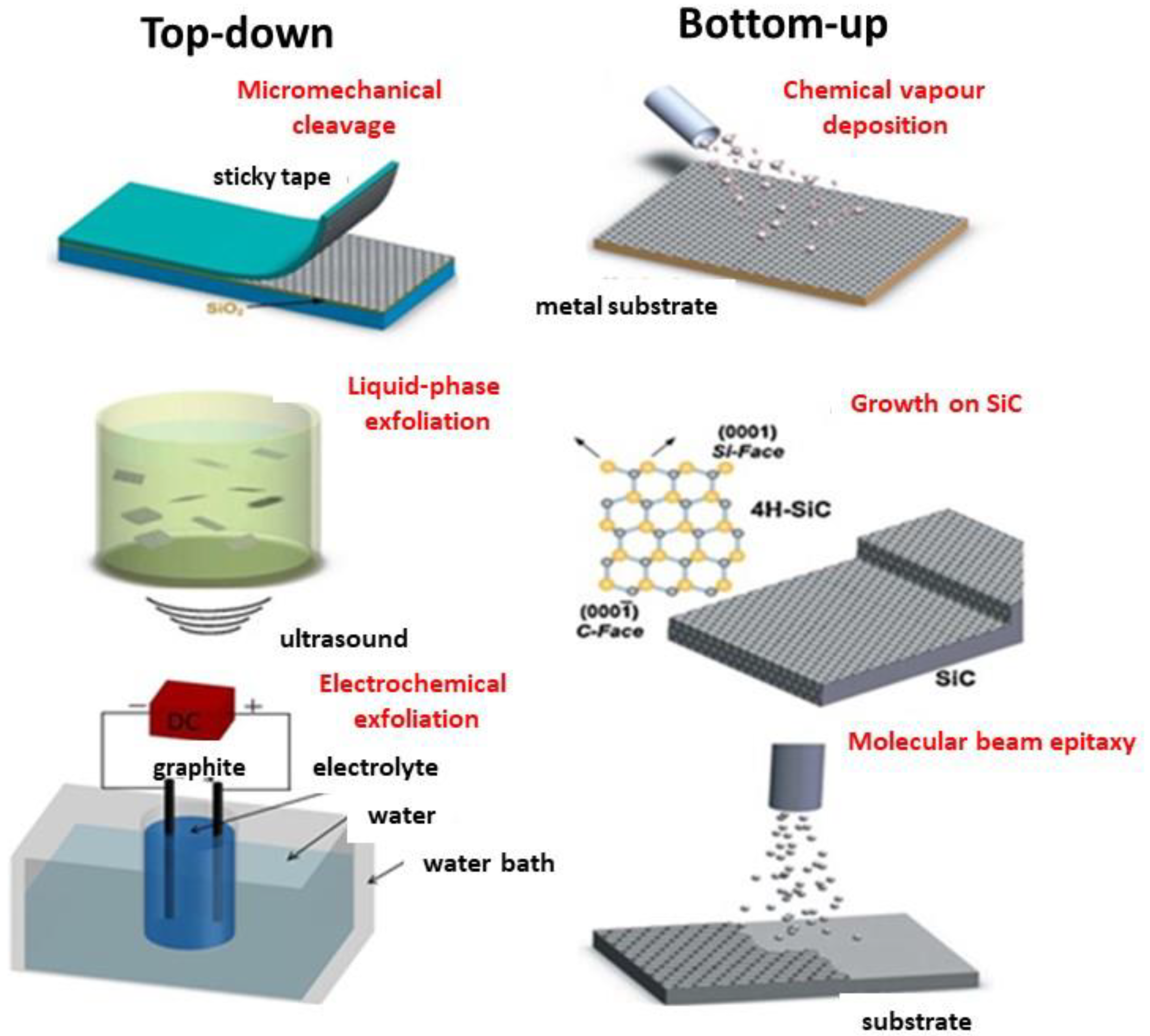 Micromachines 13 01123 g004