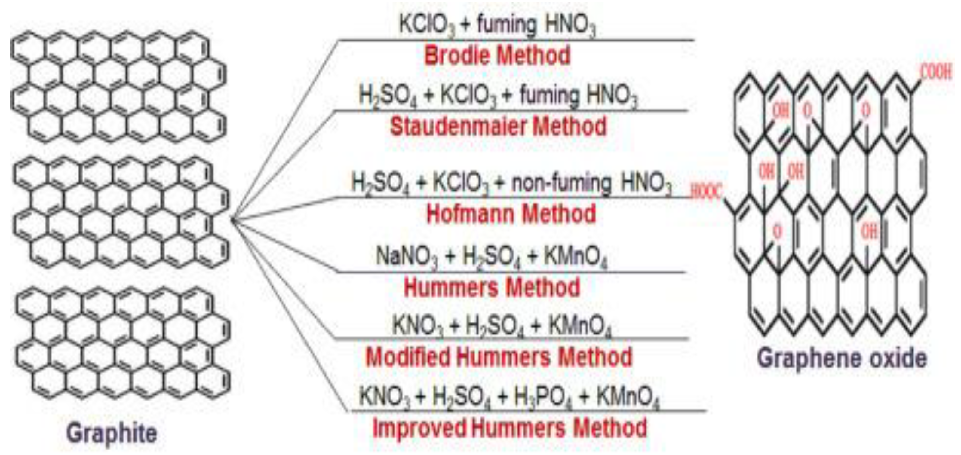 Micromachines 13 01123 g005
