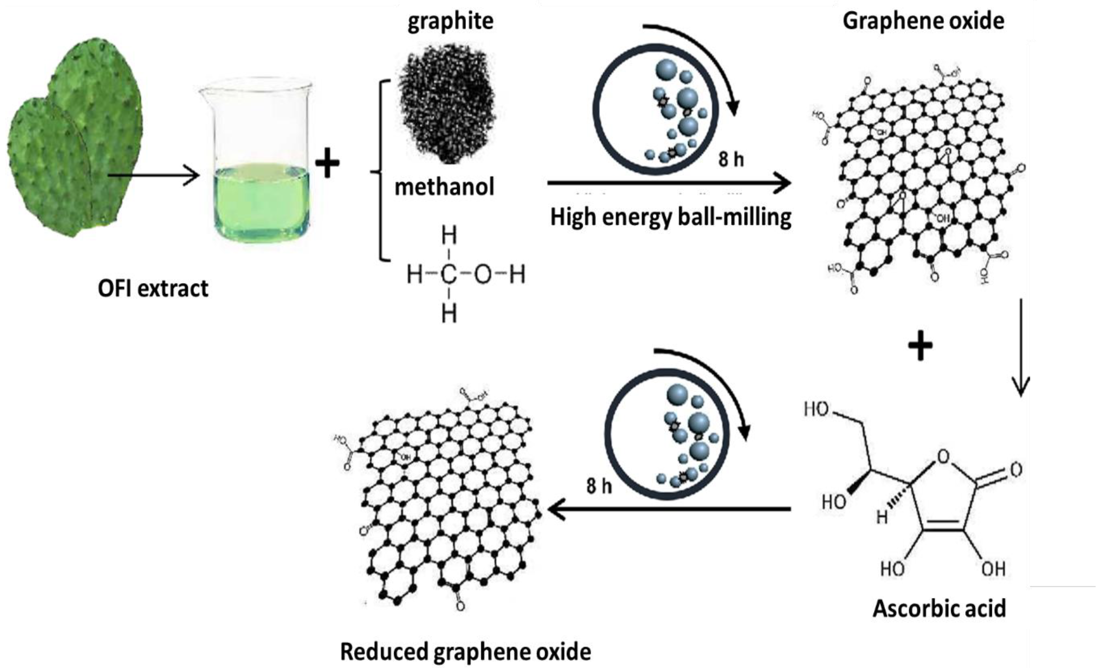 Micromachines 13 01123 g006