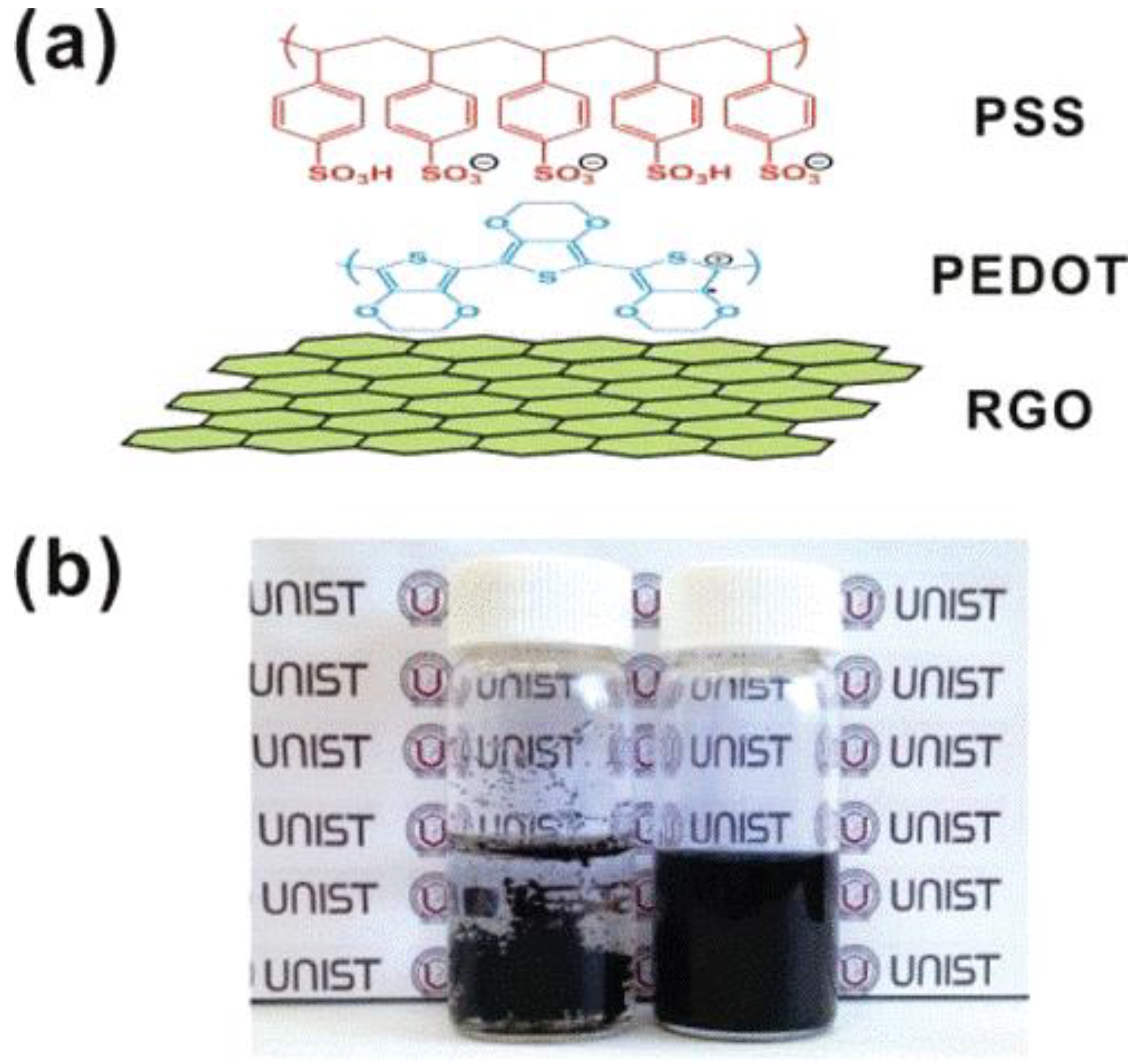 Micromachines 13 01123 g009