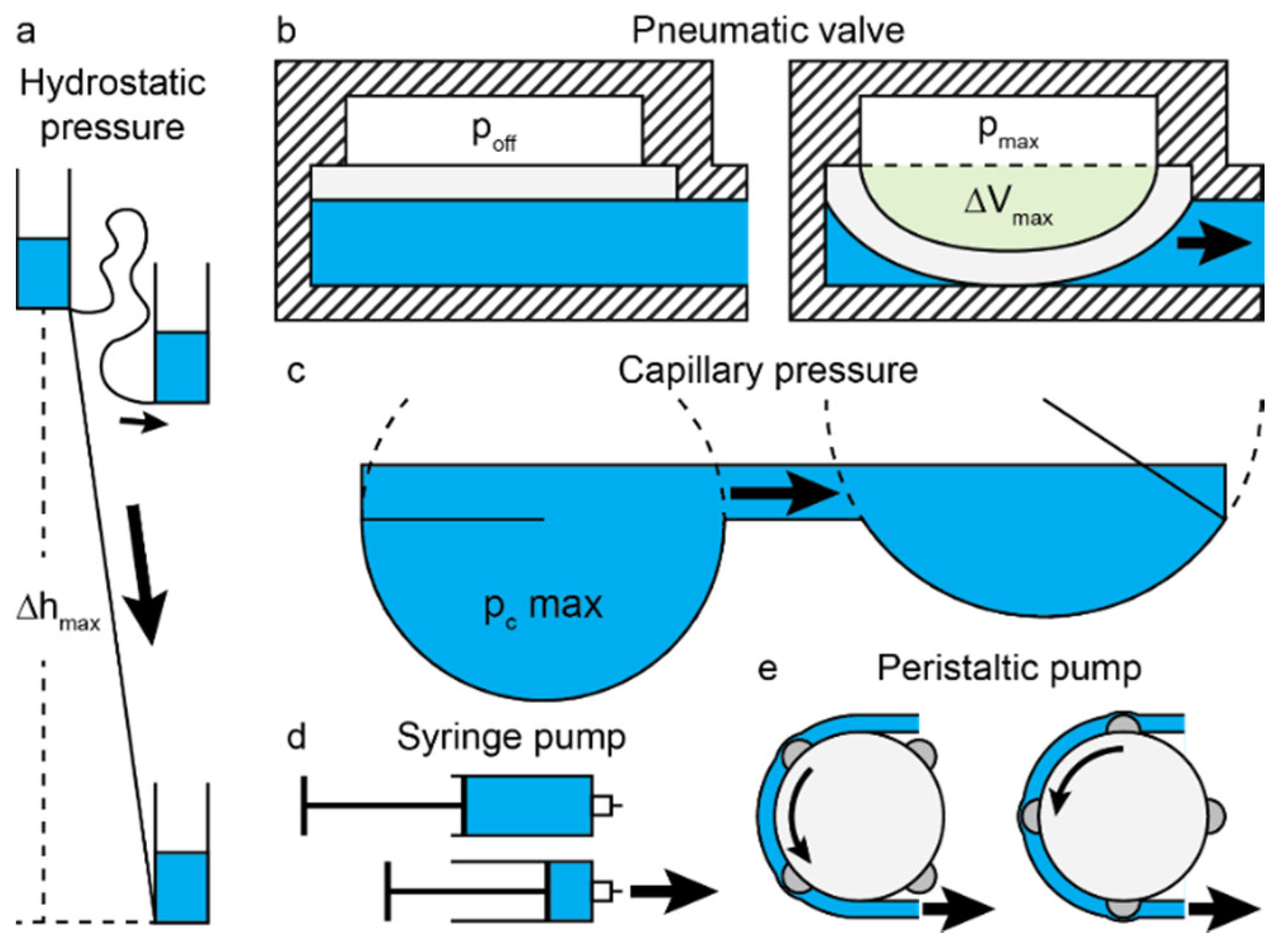 Micromachines 13 01124 g002
